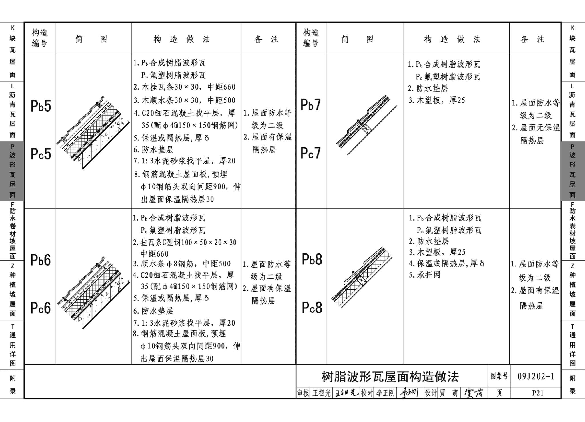 09J202-1--坡屋面建筑构造（一）