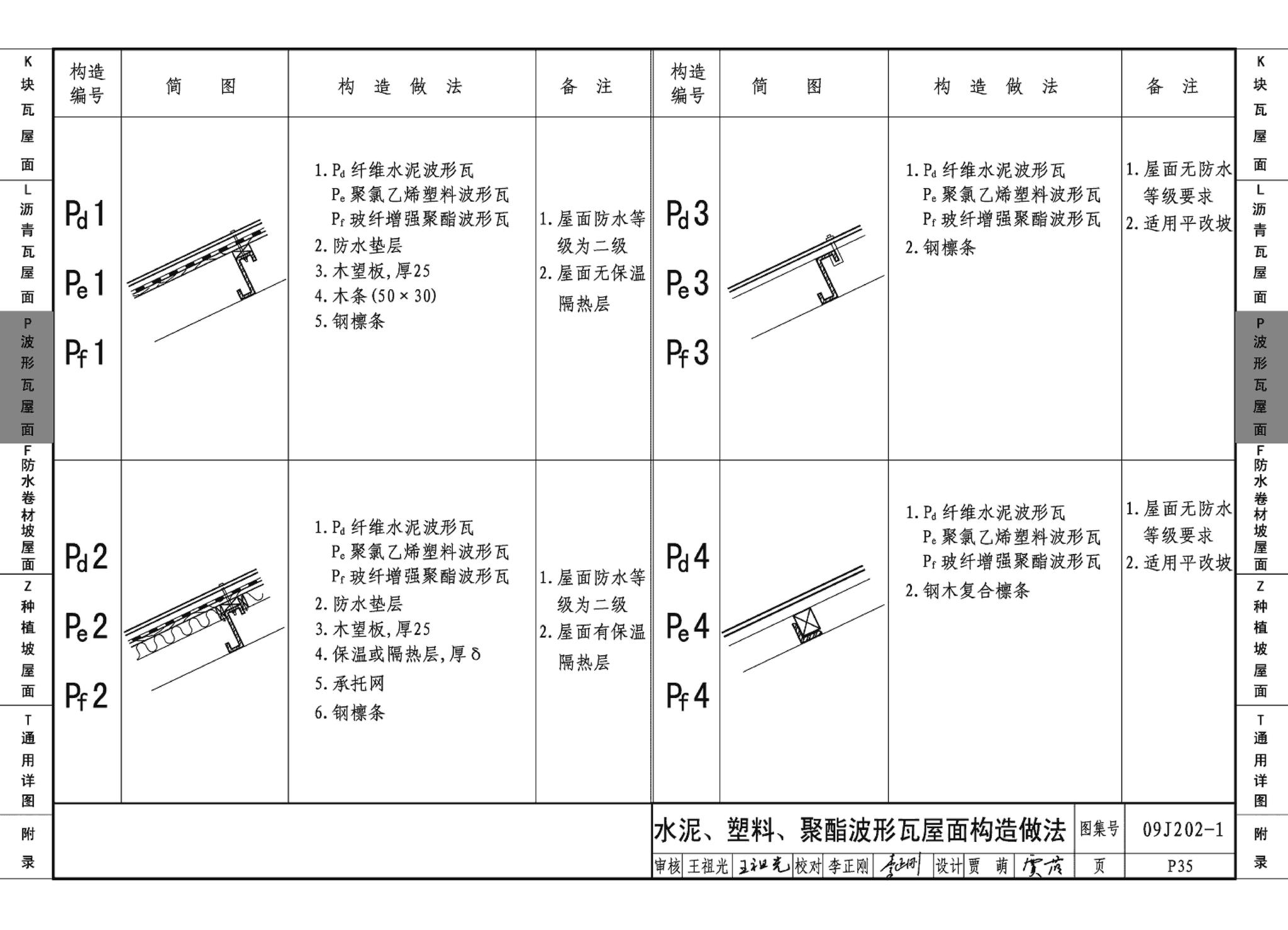 09J202-1--坡屋面建筑构造（一）