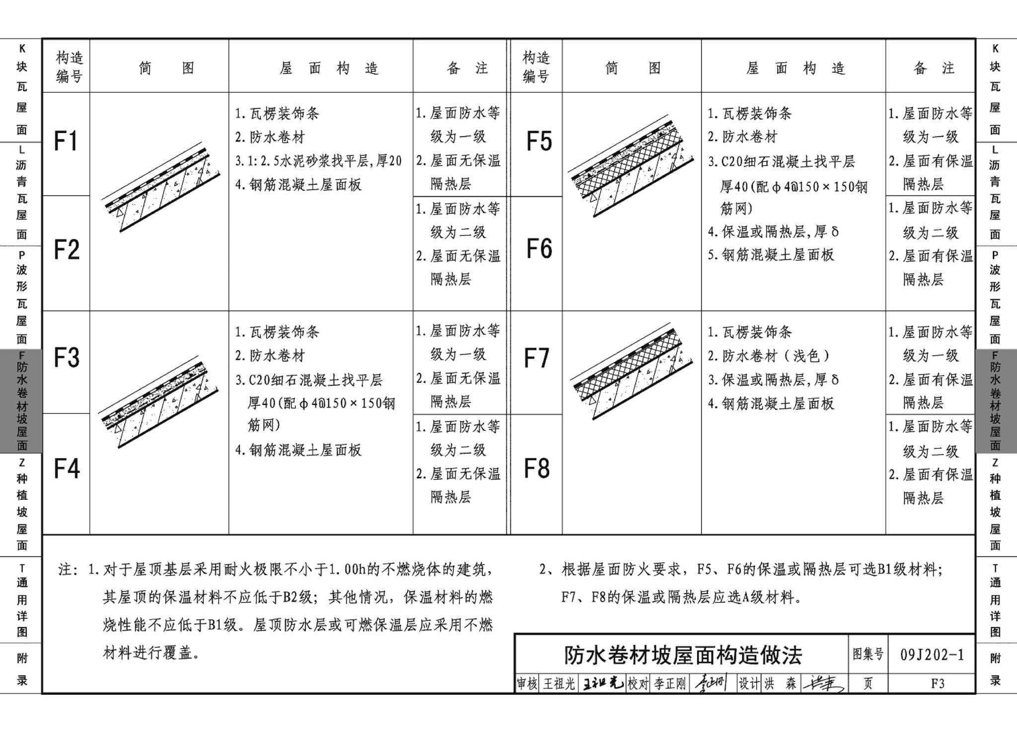 09J202-1--坡屋面建筑构造（一）