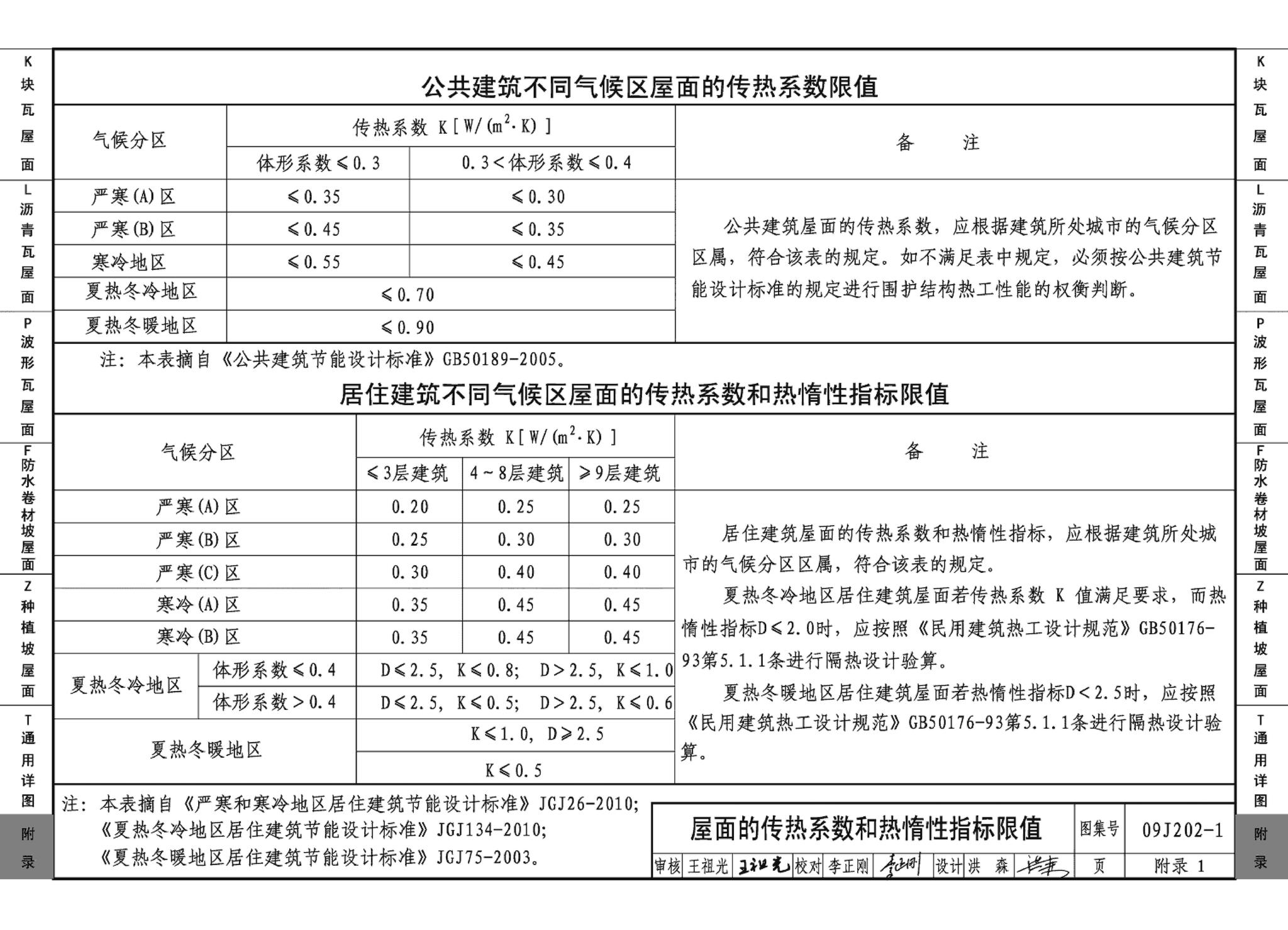 09J202-1--坡屋面建筑构造（一）