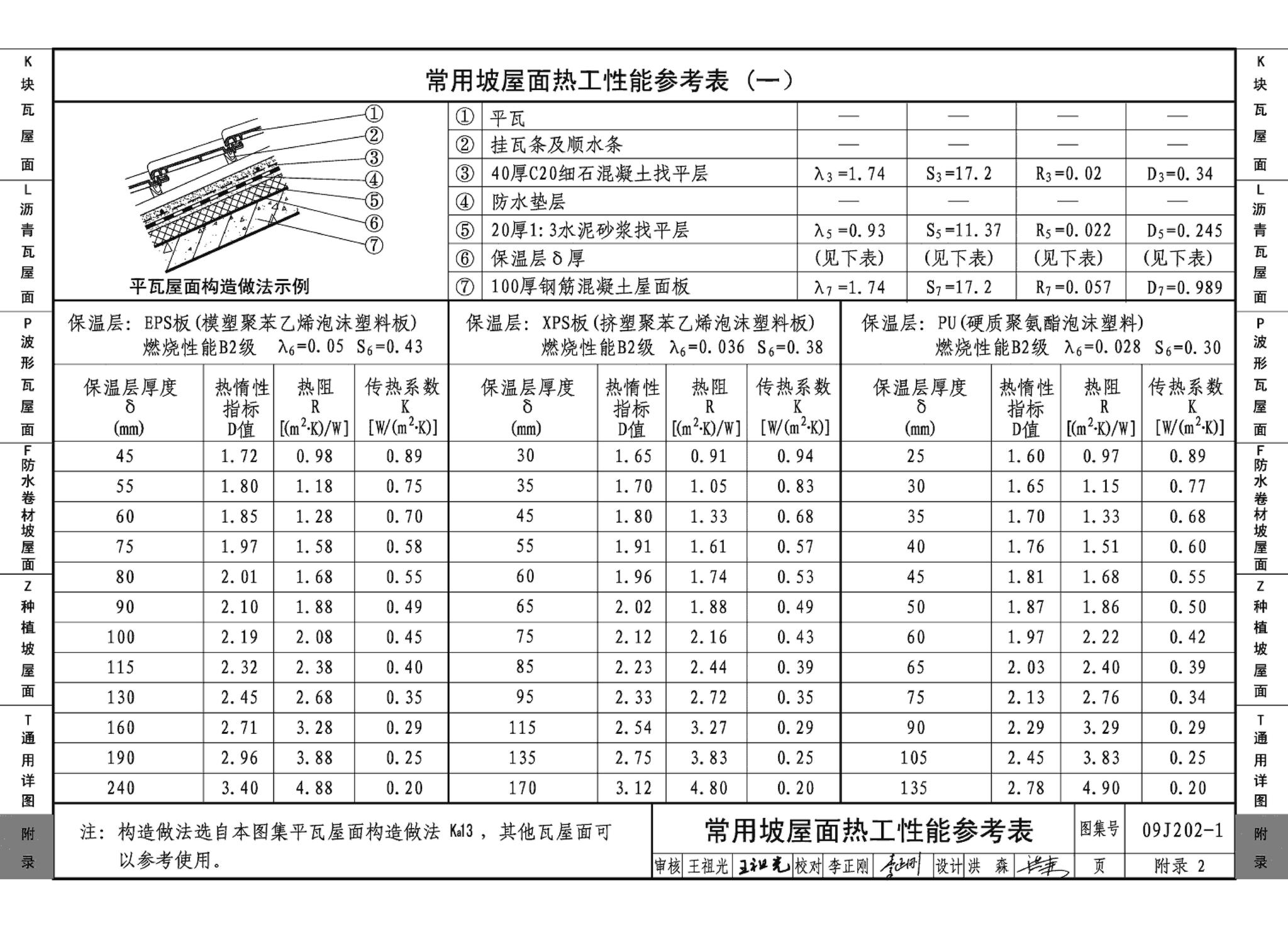 09J202-1--坡屋面建筑构造（一）