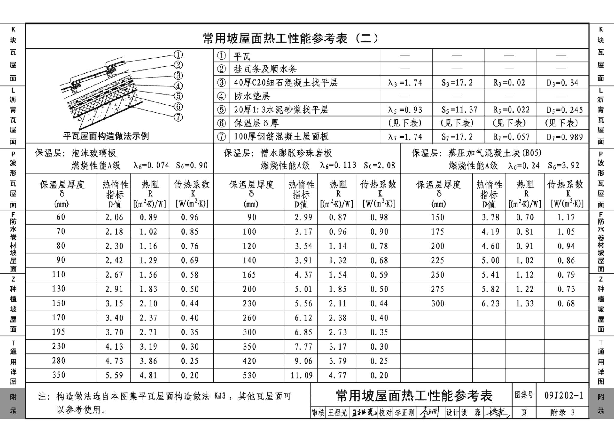 09J202-1--坡屋面建筑构造（一）