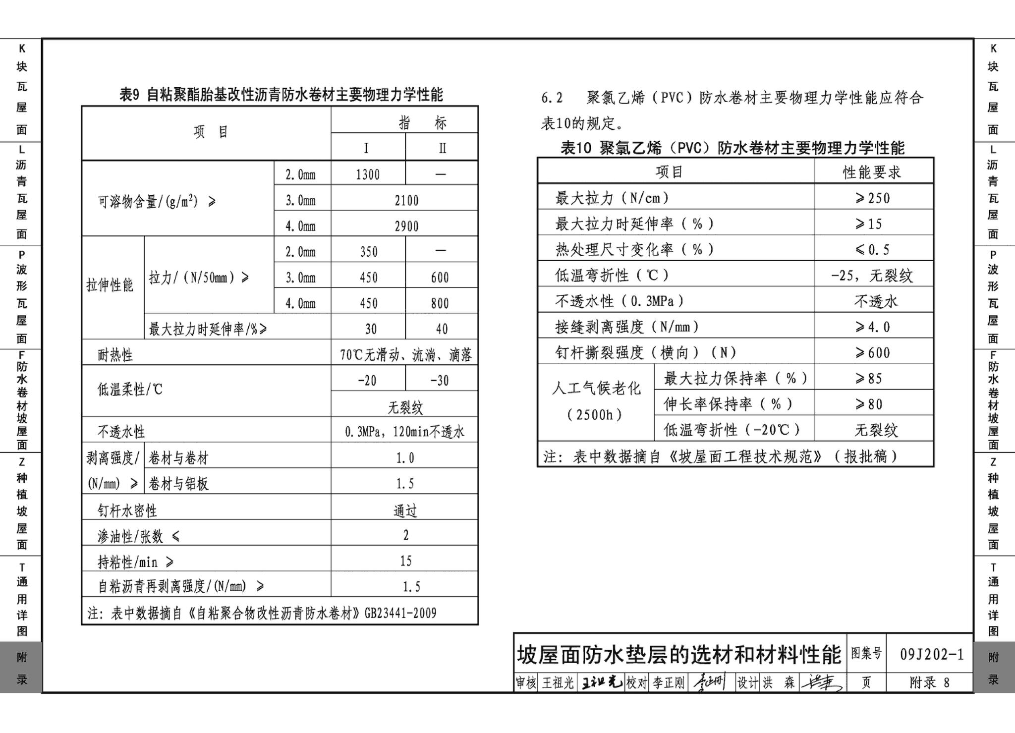 09J202-1--坡屋面建筑构造（一）