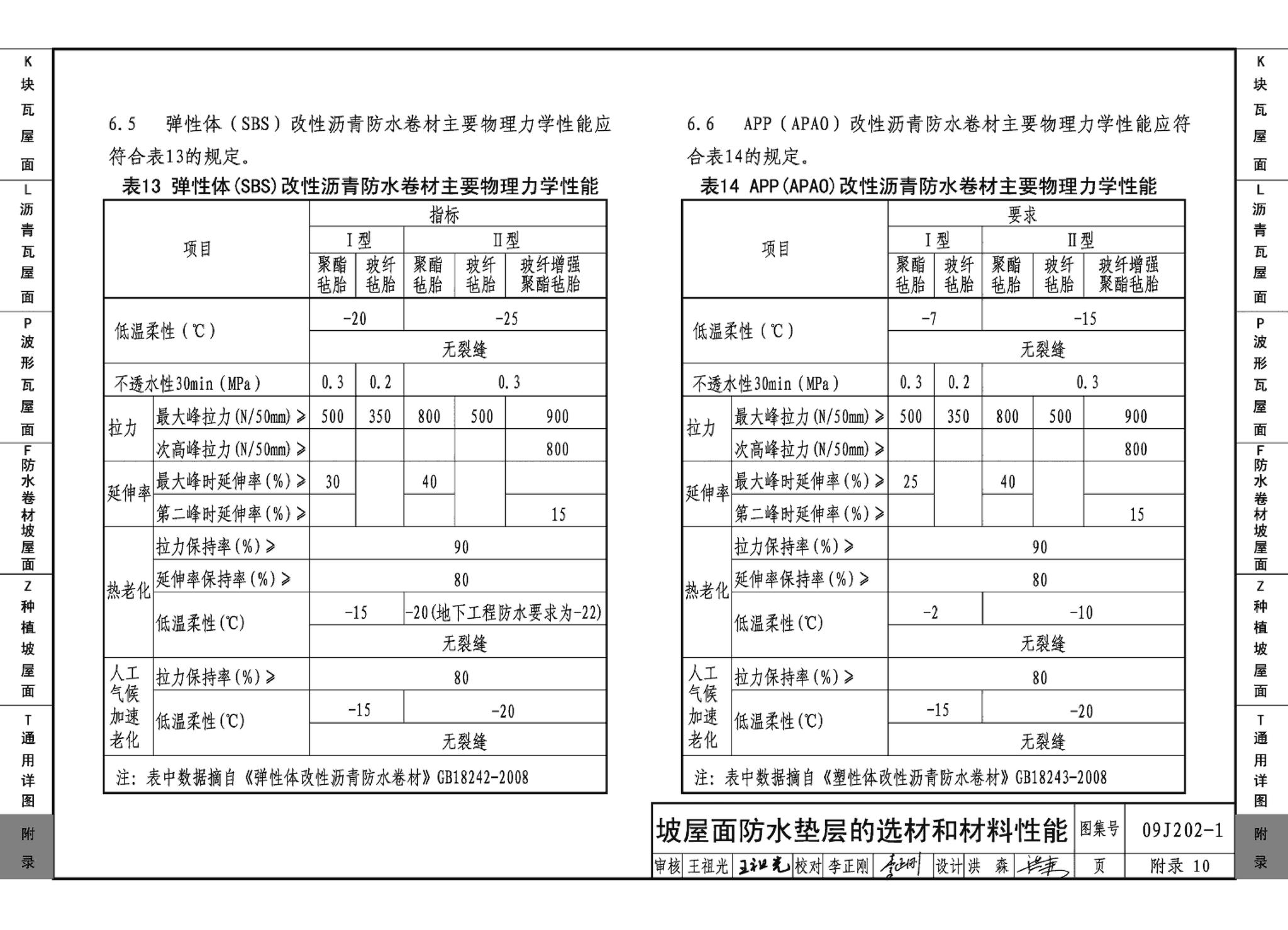 09J202-1--坡屋面建筑构造（一）