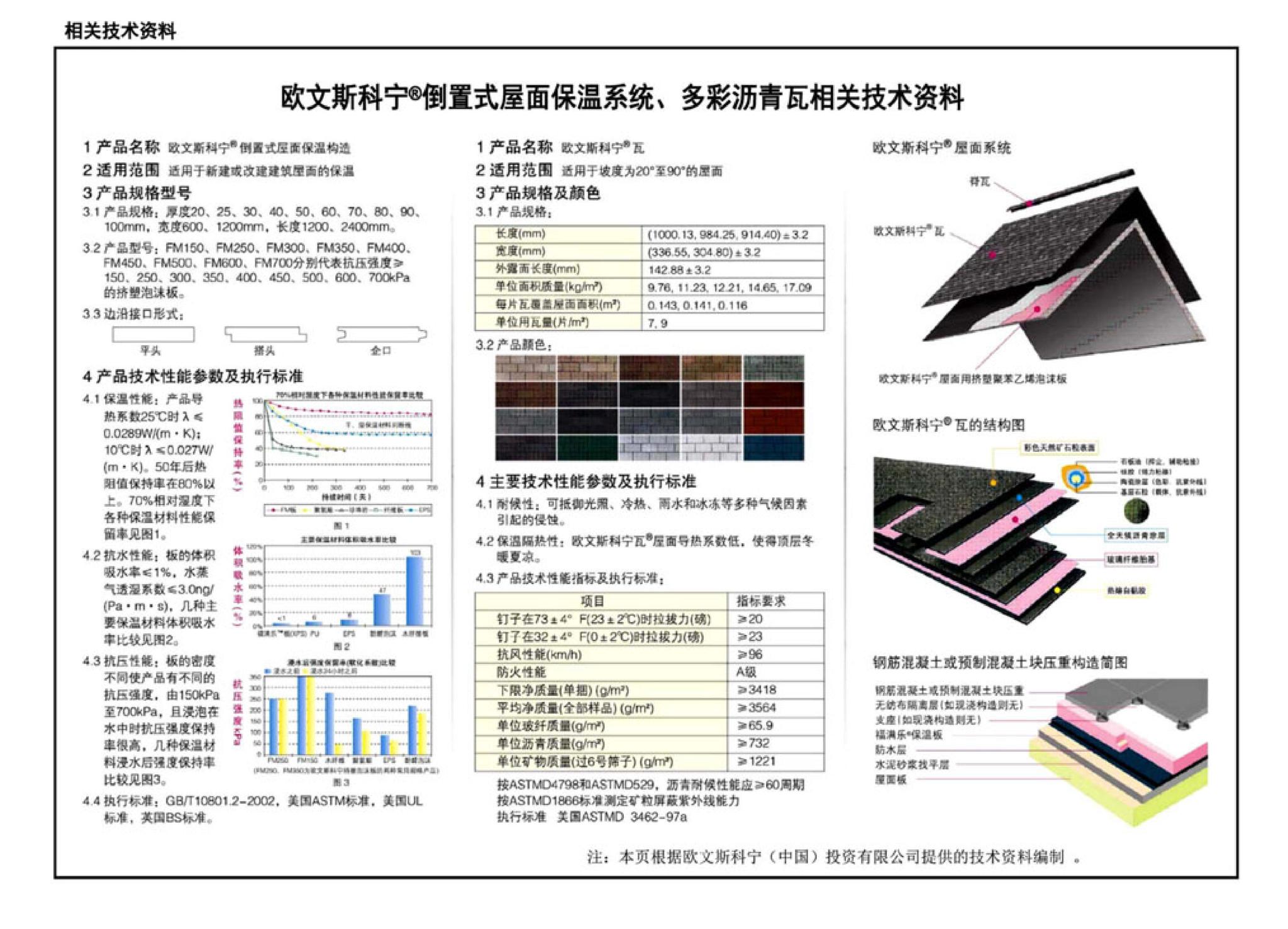 09J202-1--坡屋面建筑构造（一）