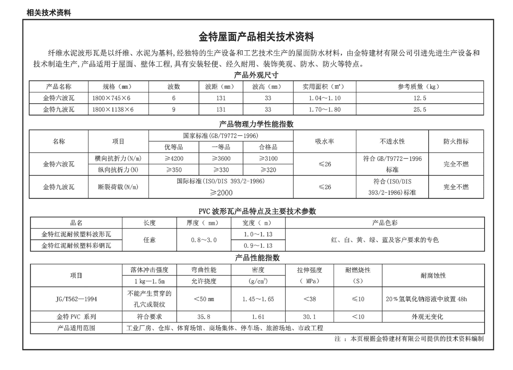 09J202-1--坡屋面建筑构造（一）