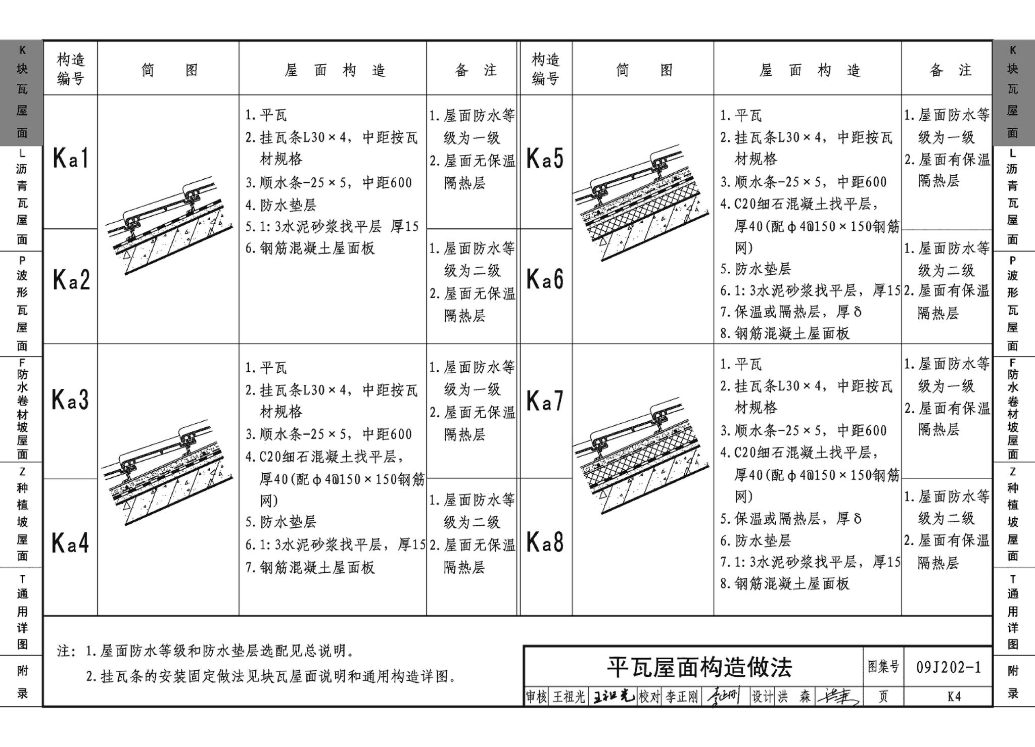 09J202-1--坡屋面建筑构造（一）