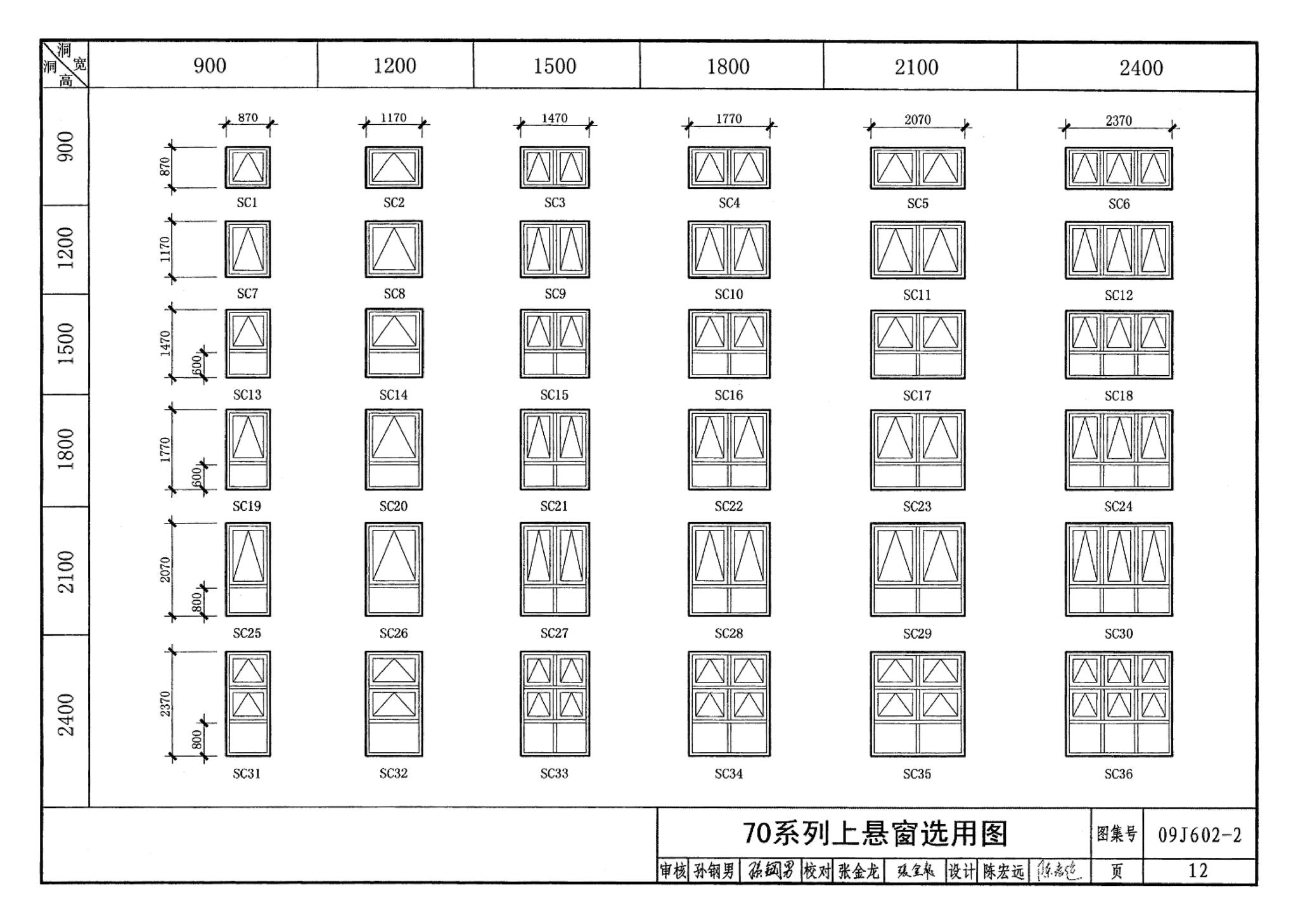 09J602-2--彩色涂层钢板门窗