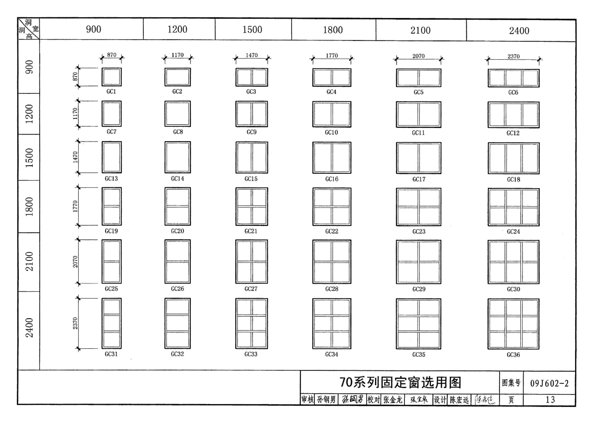 09J602-2--彩色涂层钢板门窗