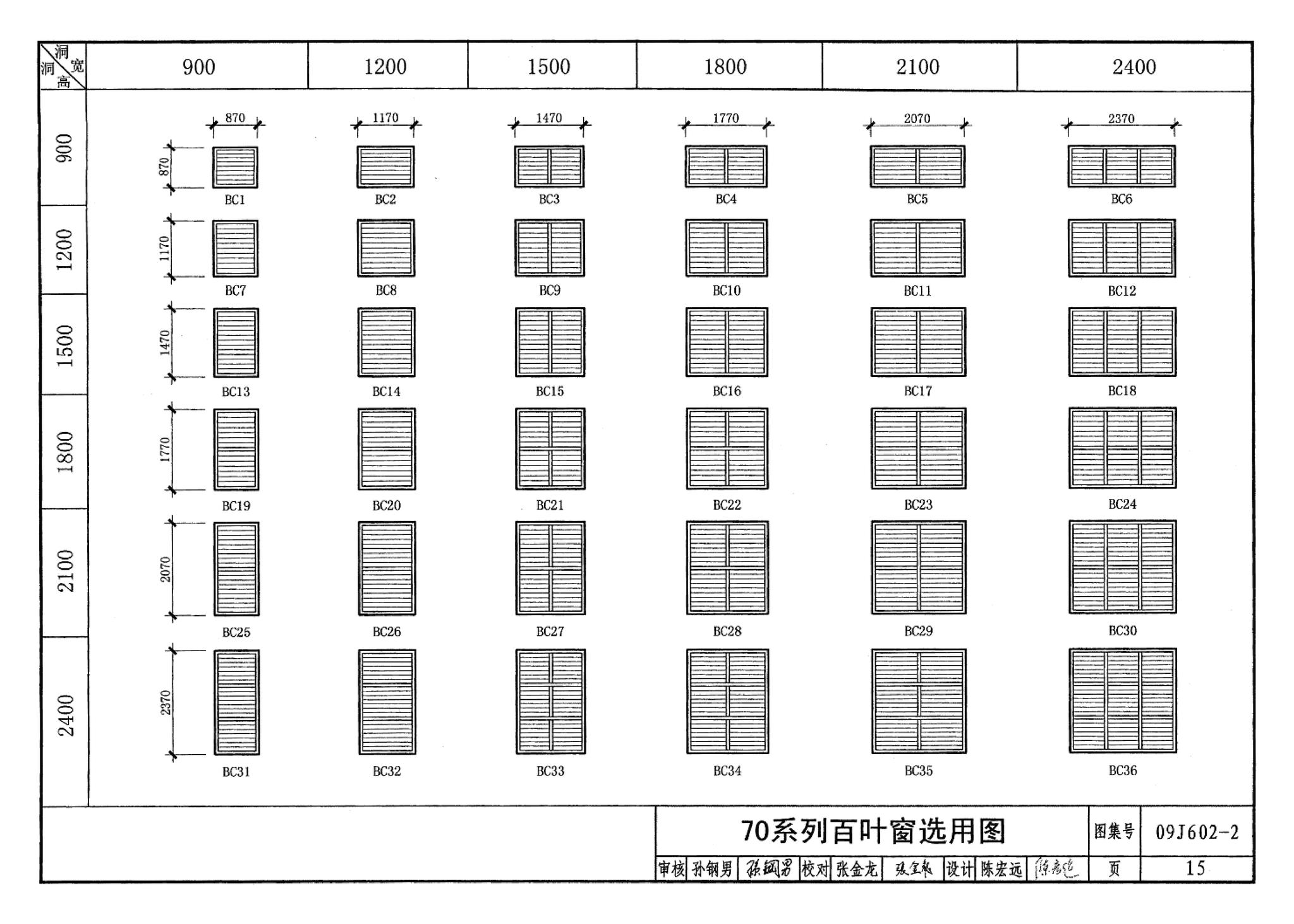 09J602-2--彩色涂层钢板门窗