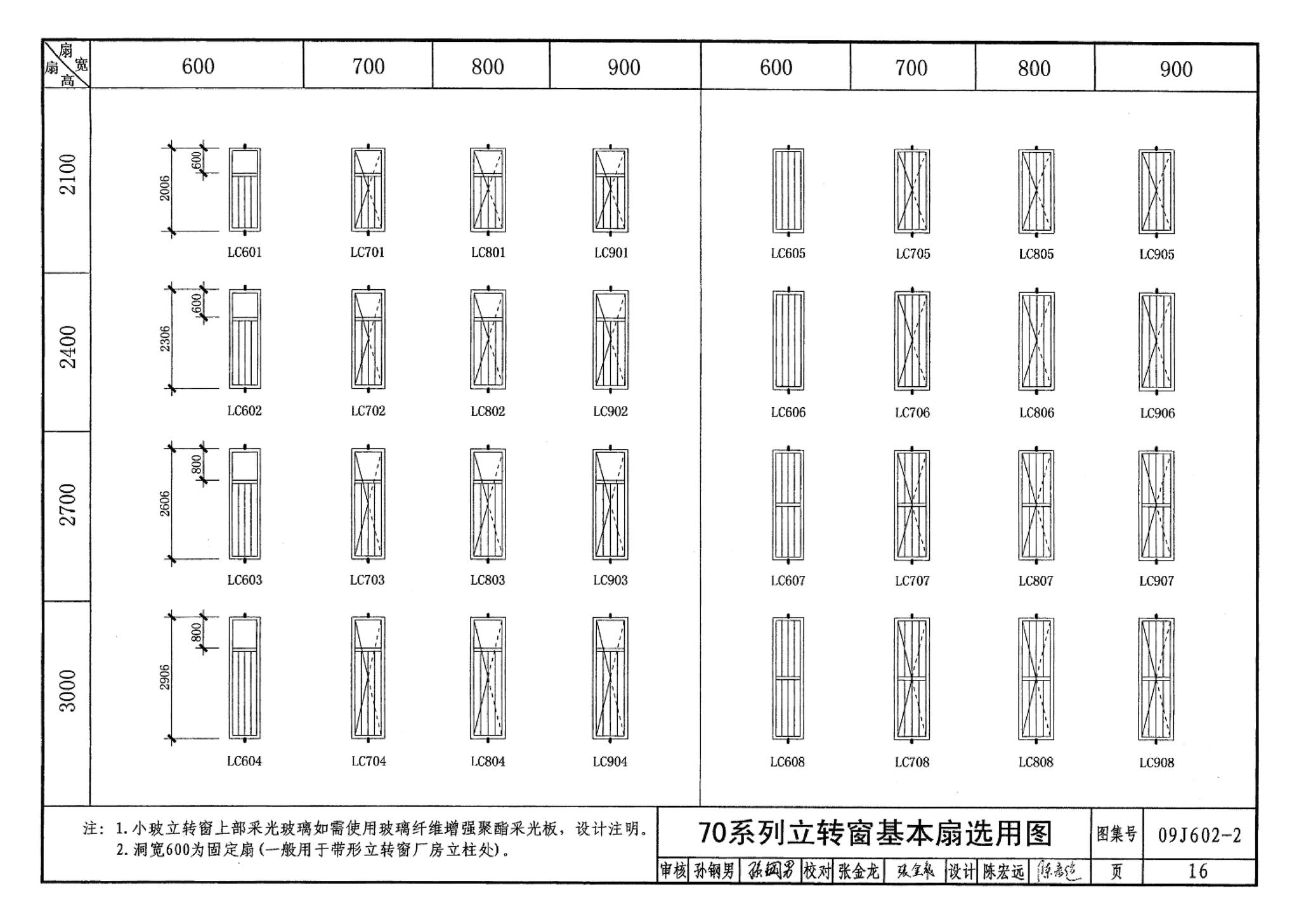 09J602-2--彩色涂层钢板门窗