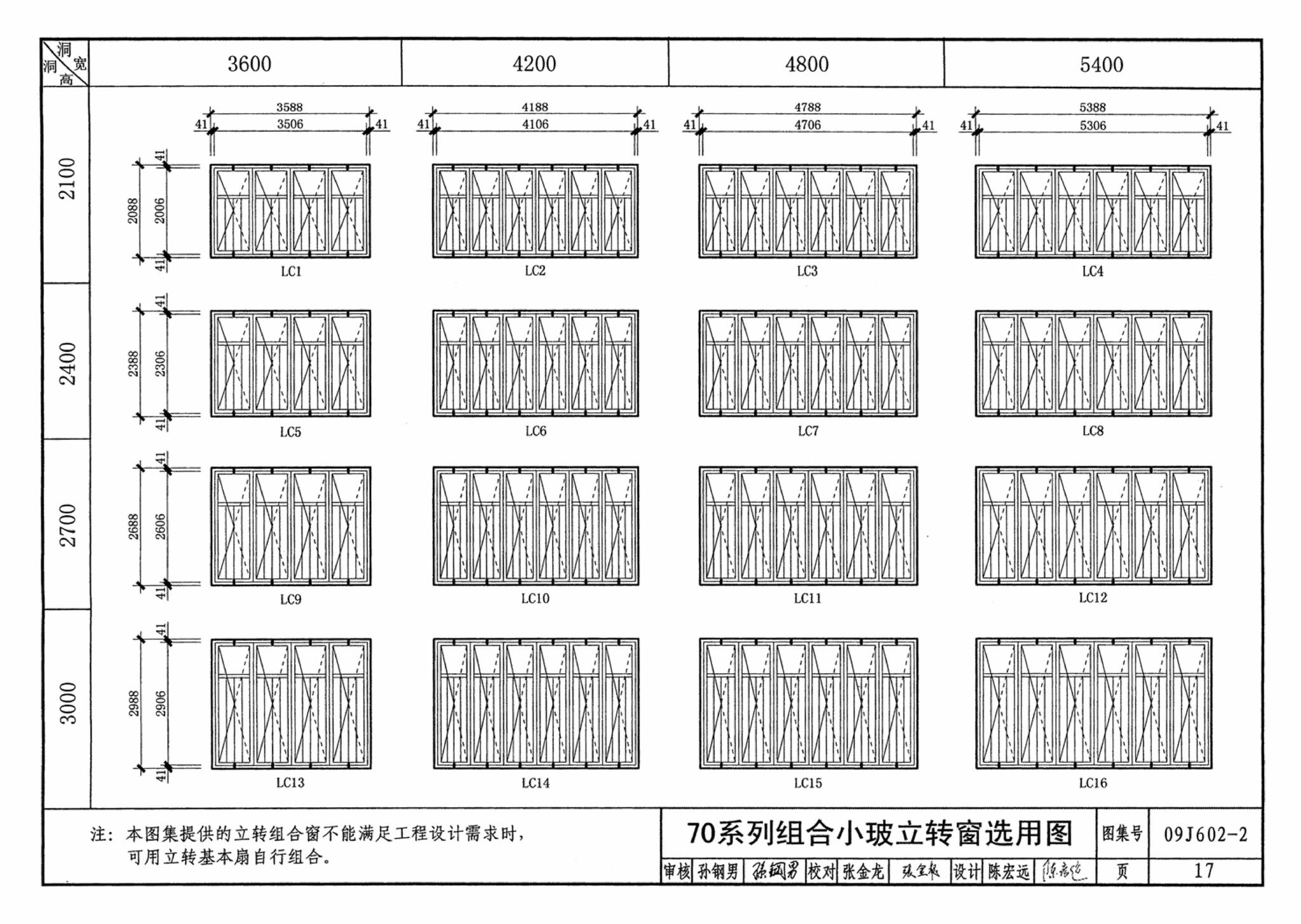 09J602-2--彩色涂层钢板门窗