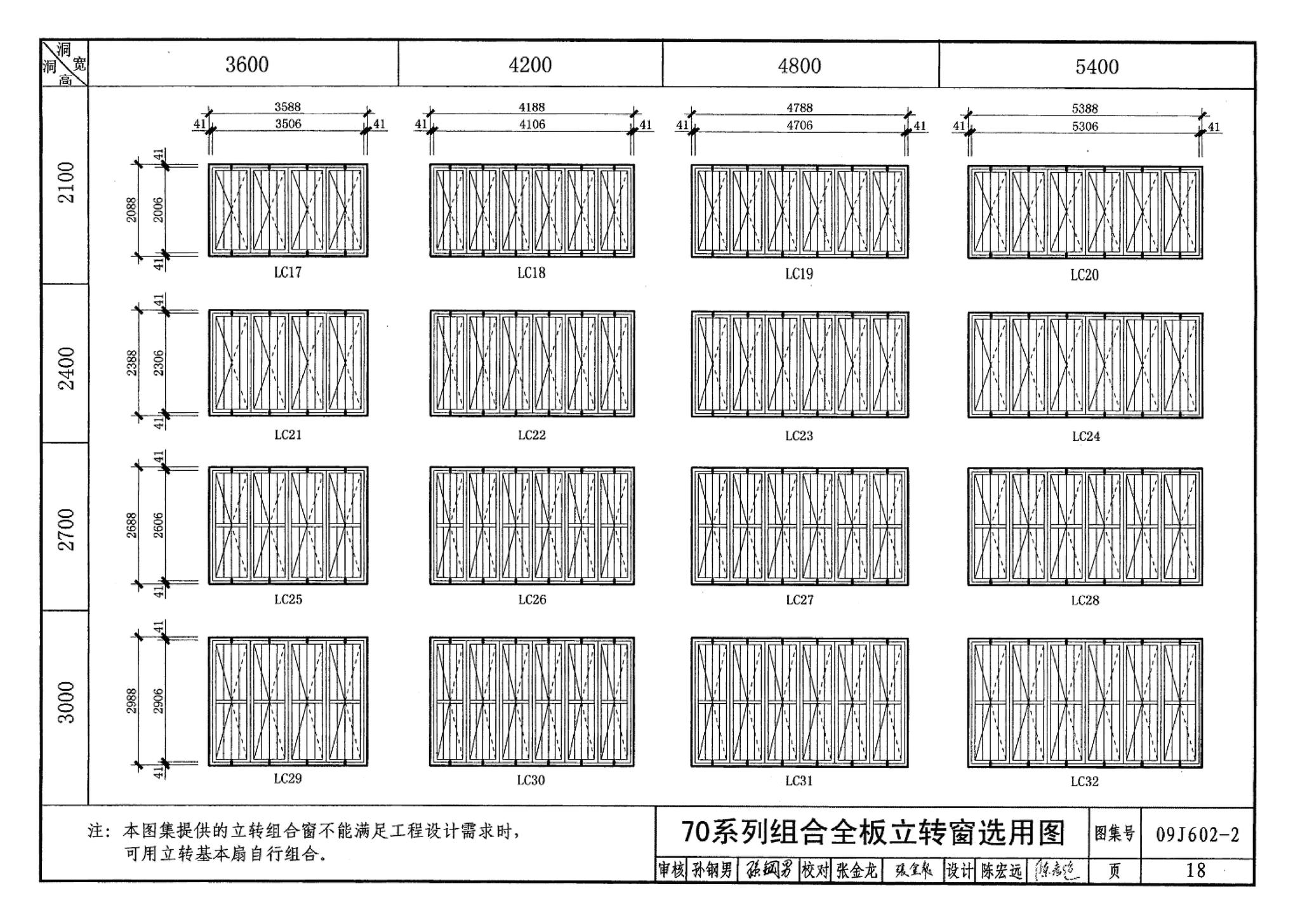 09J602-2--彩色涂层钢板门窗