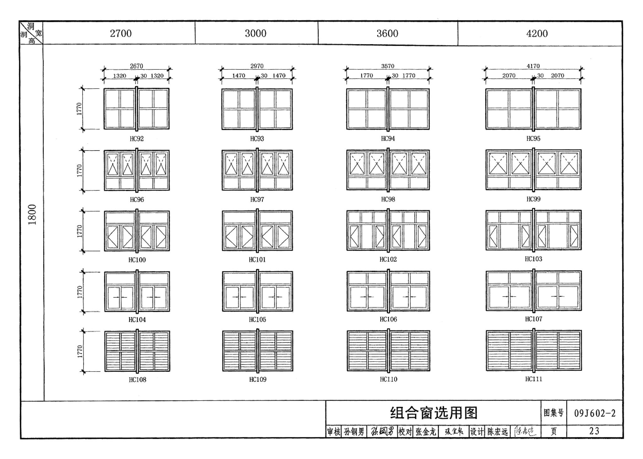 09J602-2--彩色涂层钢板门窗