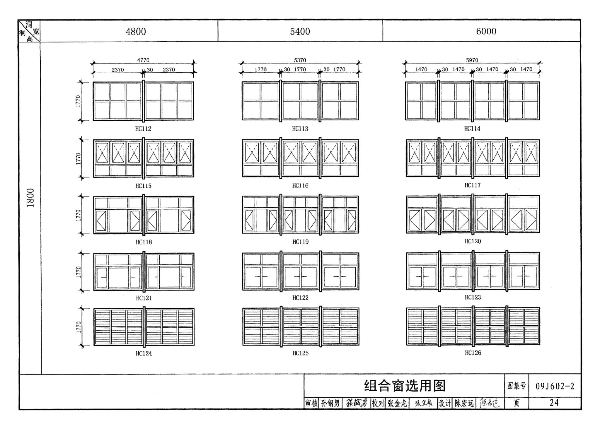 09J602-2--彩色涂层钢板门窗