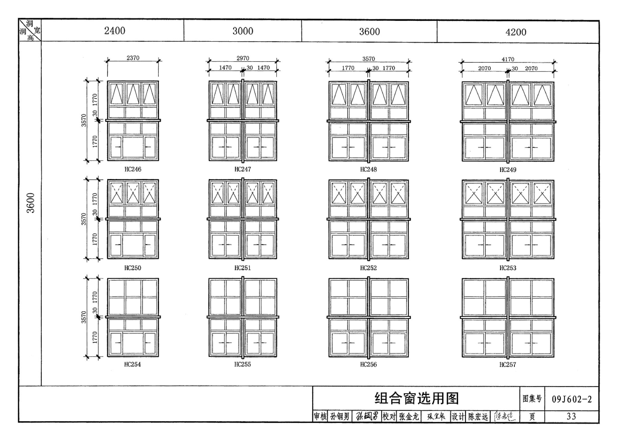 09J602-2--彩色涂层钢板门窗