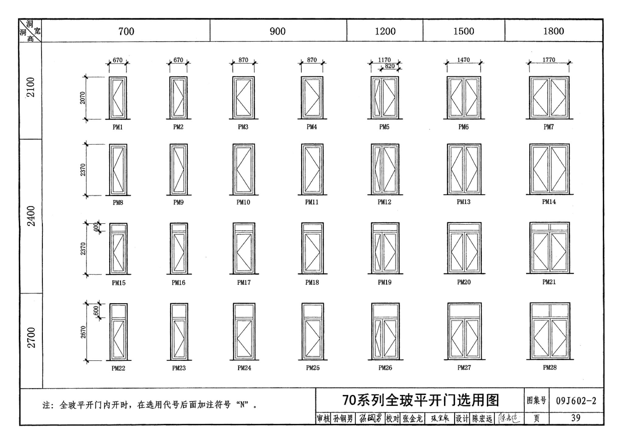 09J602-2--彩色涂层钢板门窗