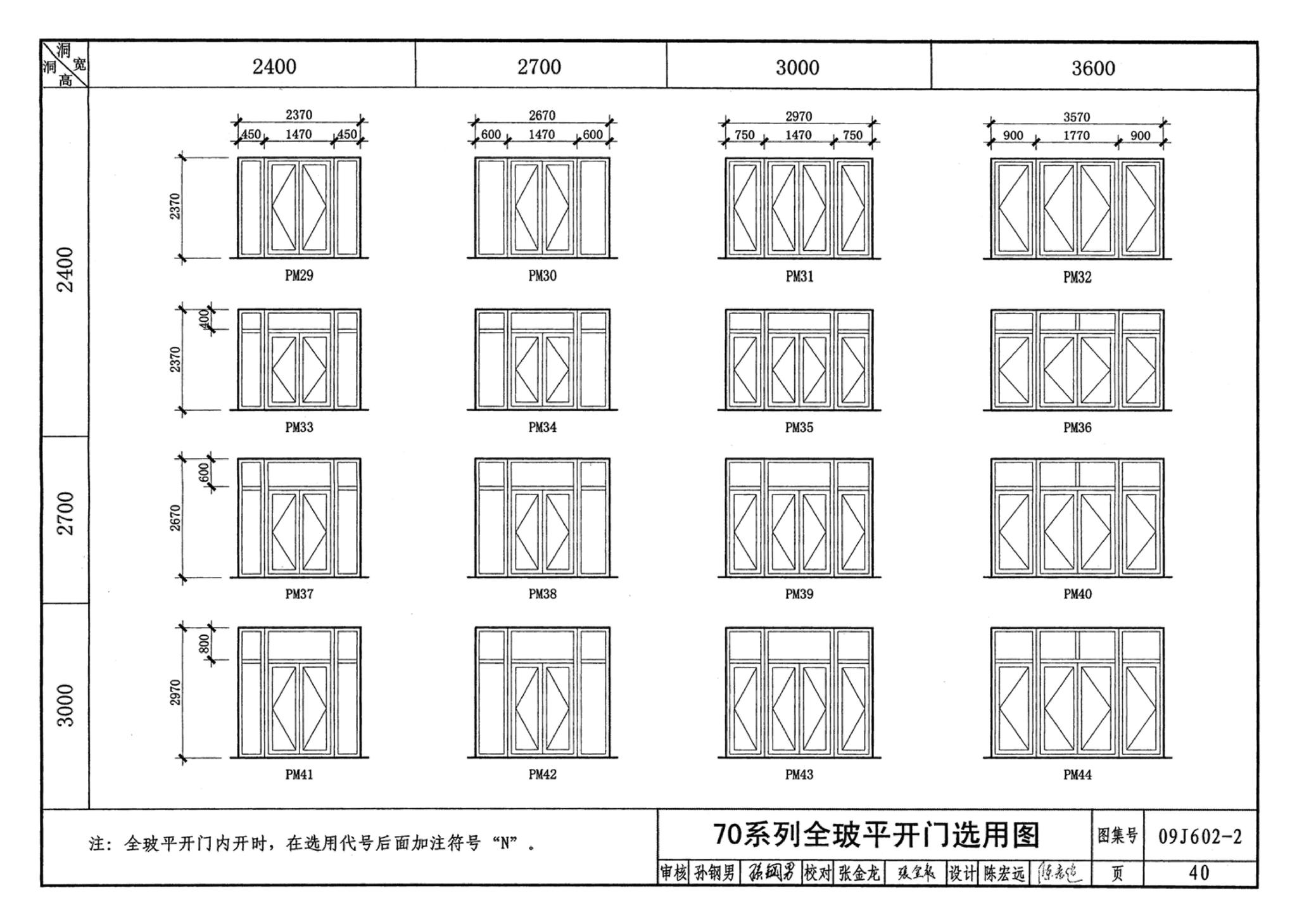 09J602-2--彩色涂层钢板门窗