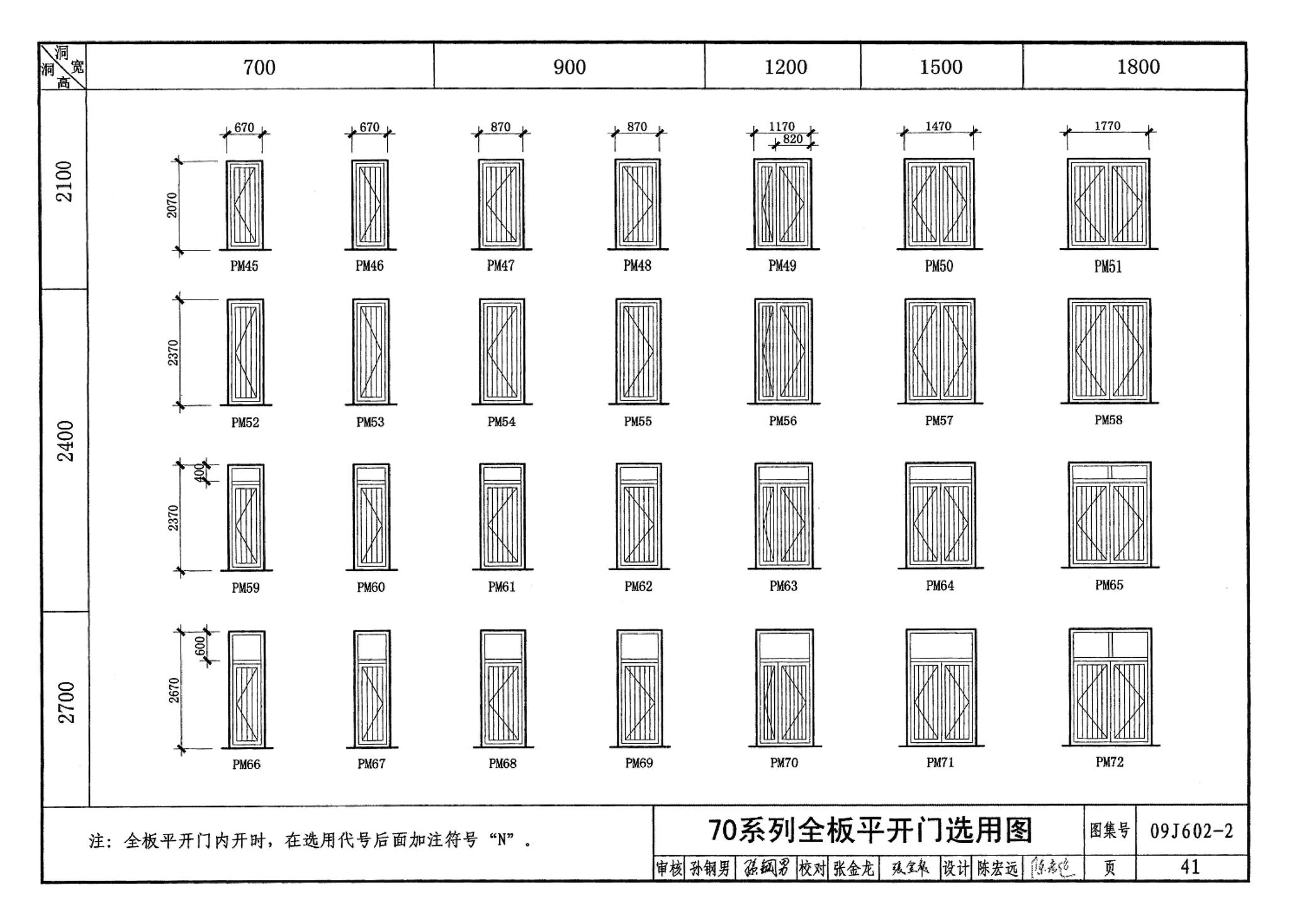 09J602-2--彩色涂层钢板门窗