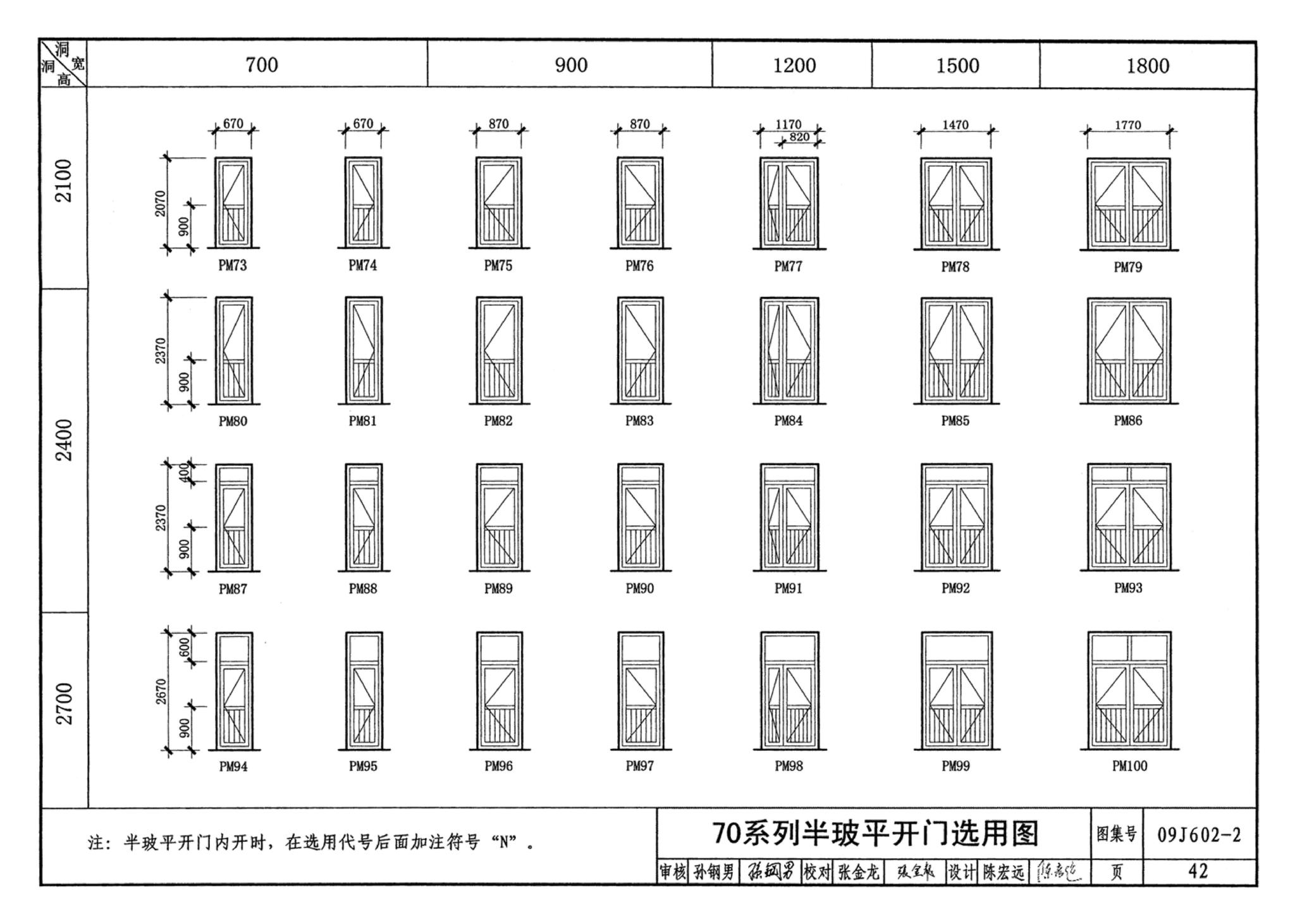 09J602-2--彩色涂层钢板门窗