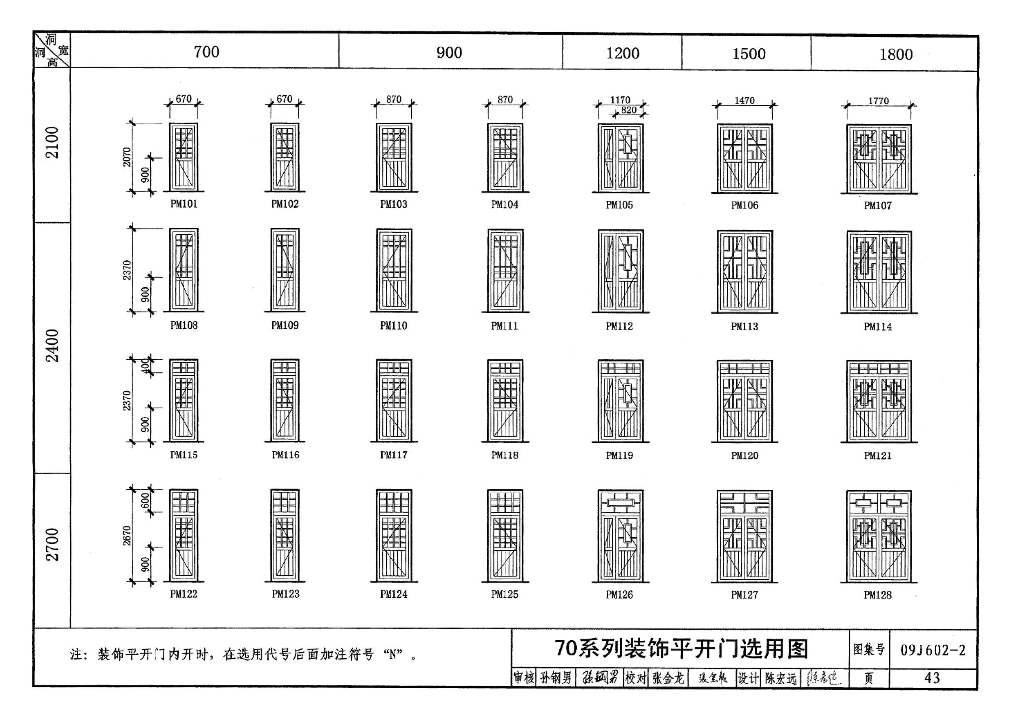 09J602-2--彩色涂层钢板门窗