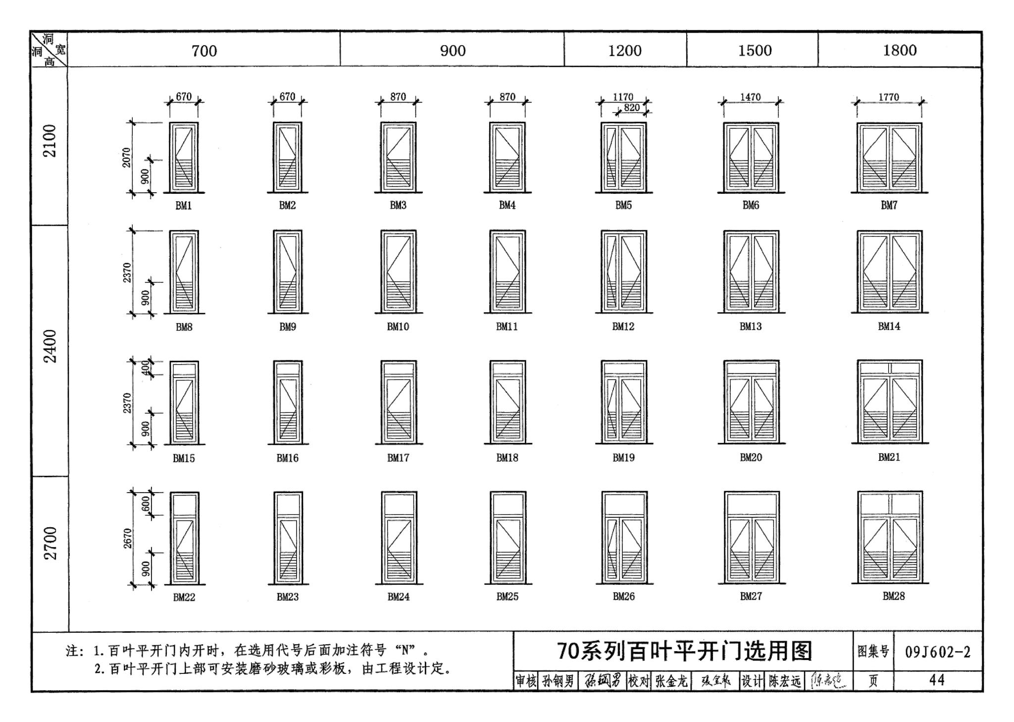 09J602-2--彩色涂层钢板门窗