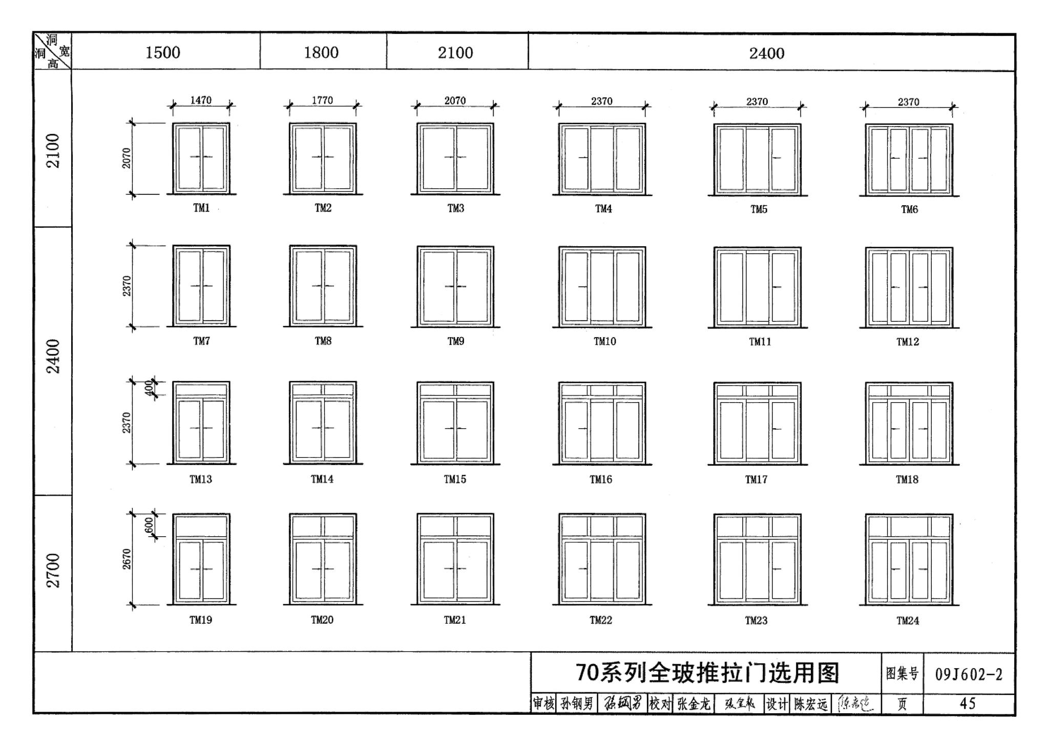 09J602-2--彩色涂层钢板门窗