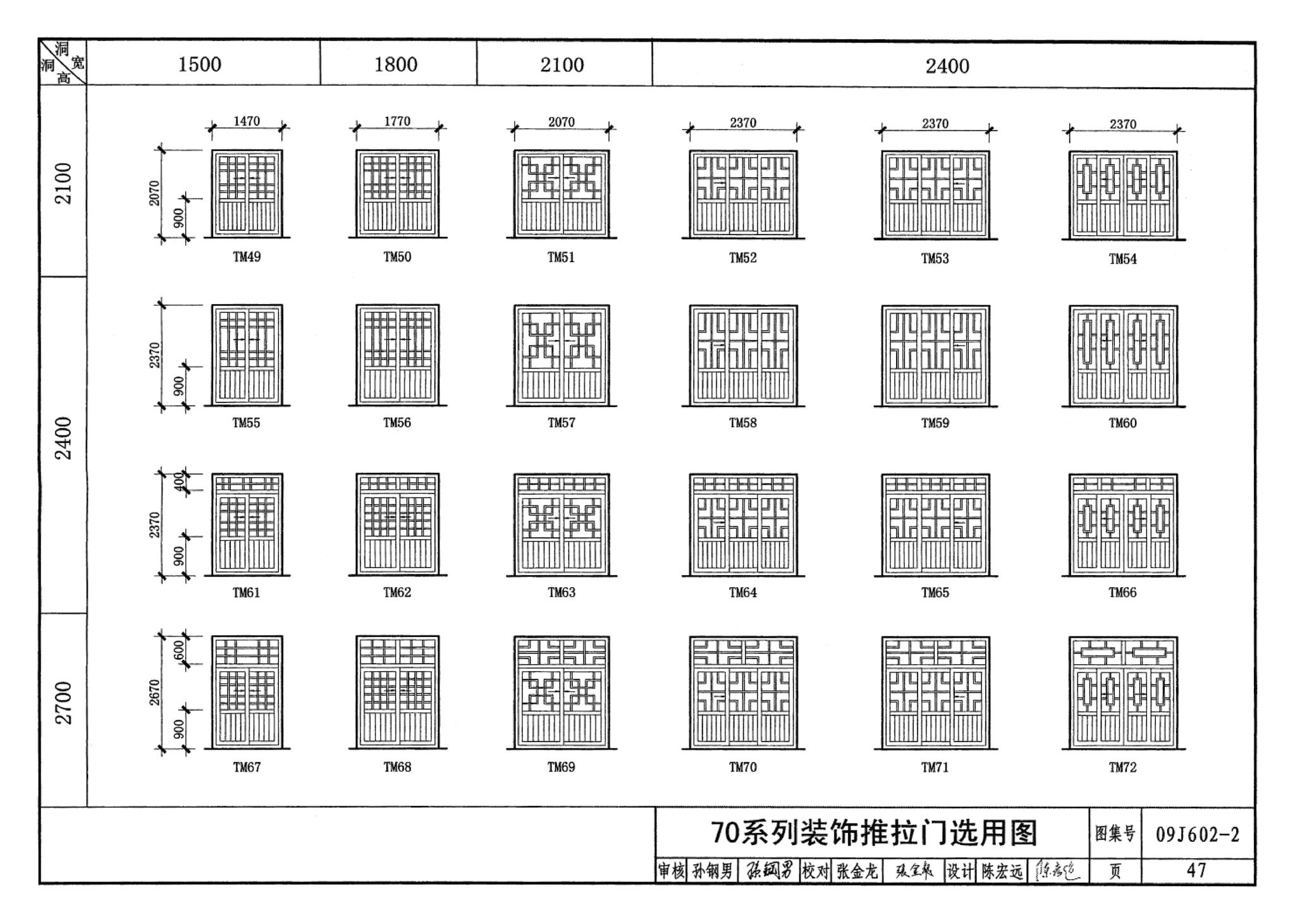 09J602-2--彩色涂层钢板门窗