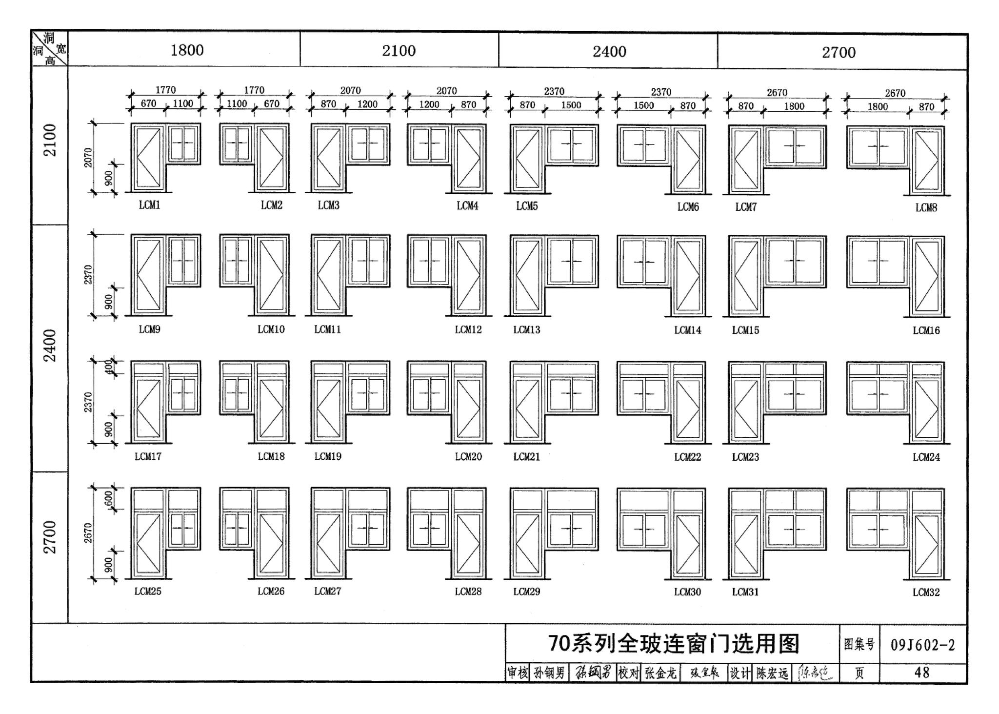 09J602-2--彩色涂层钢板门窗