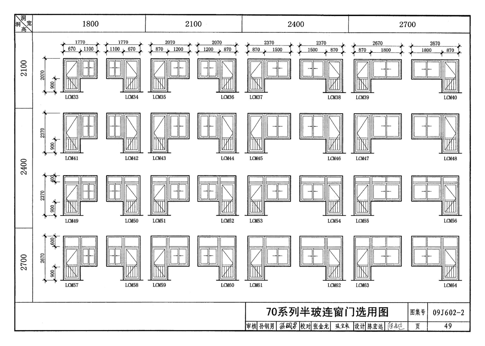 09J602-2--彩色涂层钢板门窗