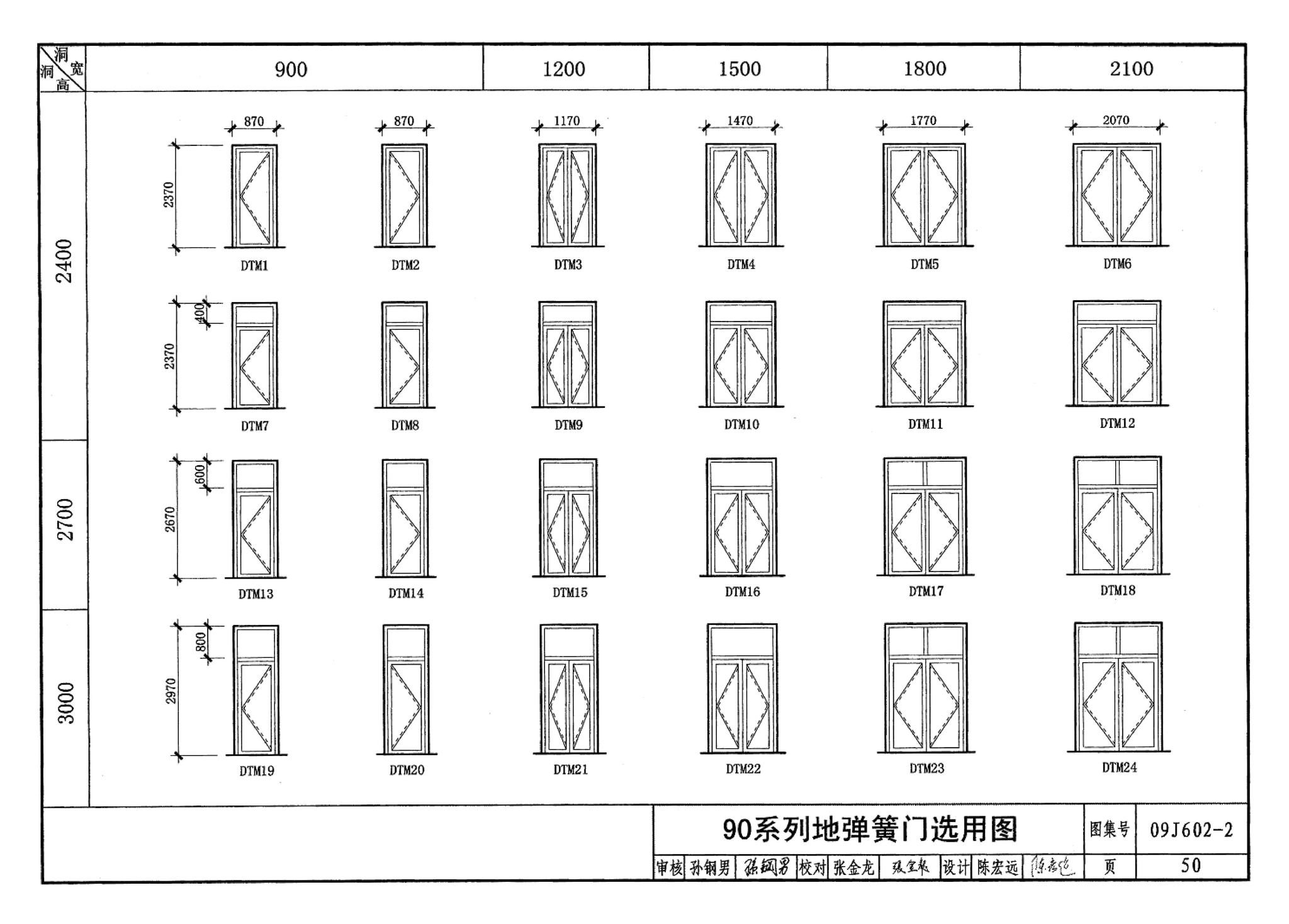 09J602-2--彩色涂层钢板门窗