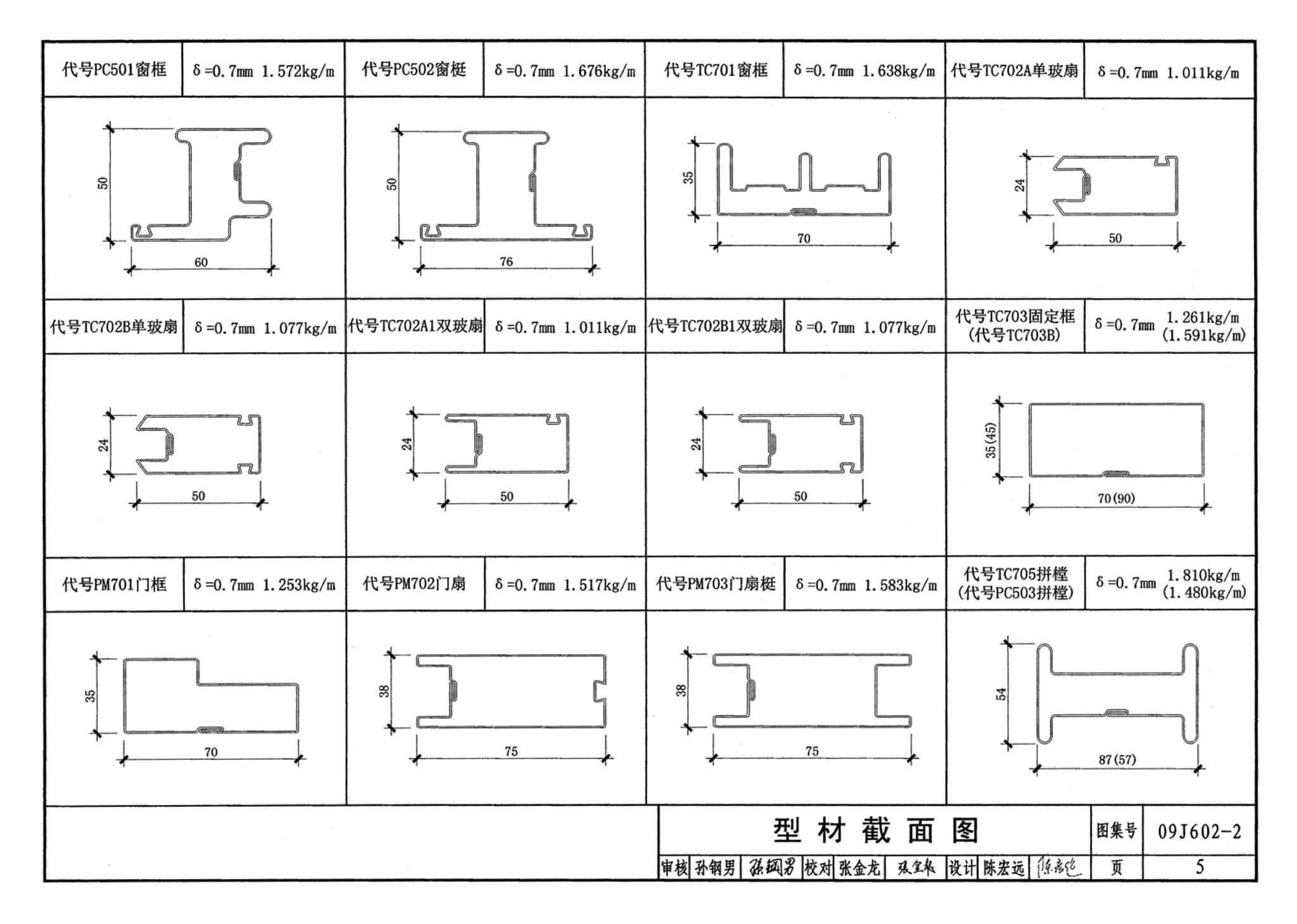 09J602-2--彩色涂层钢板门窗