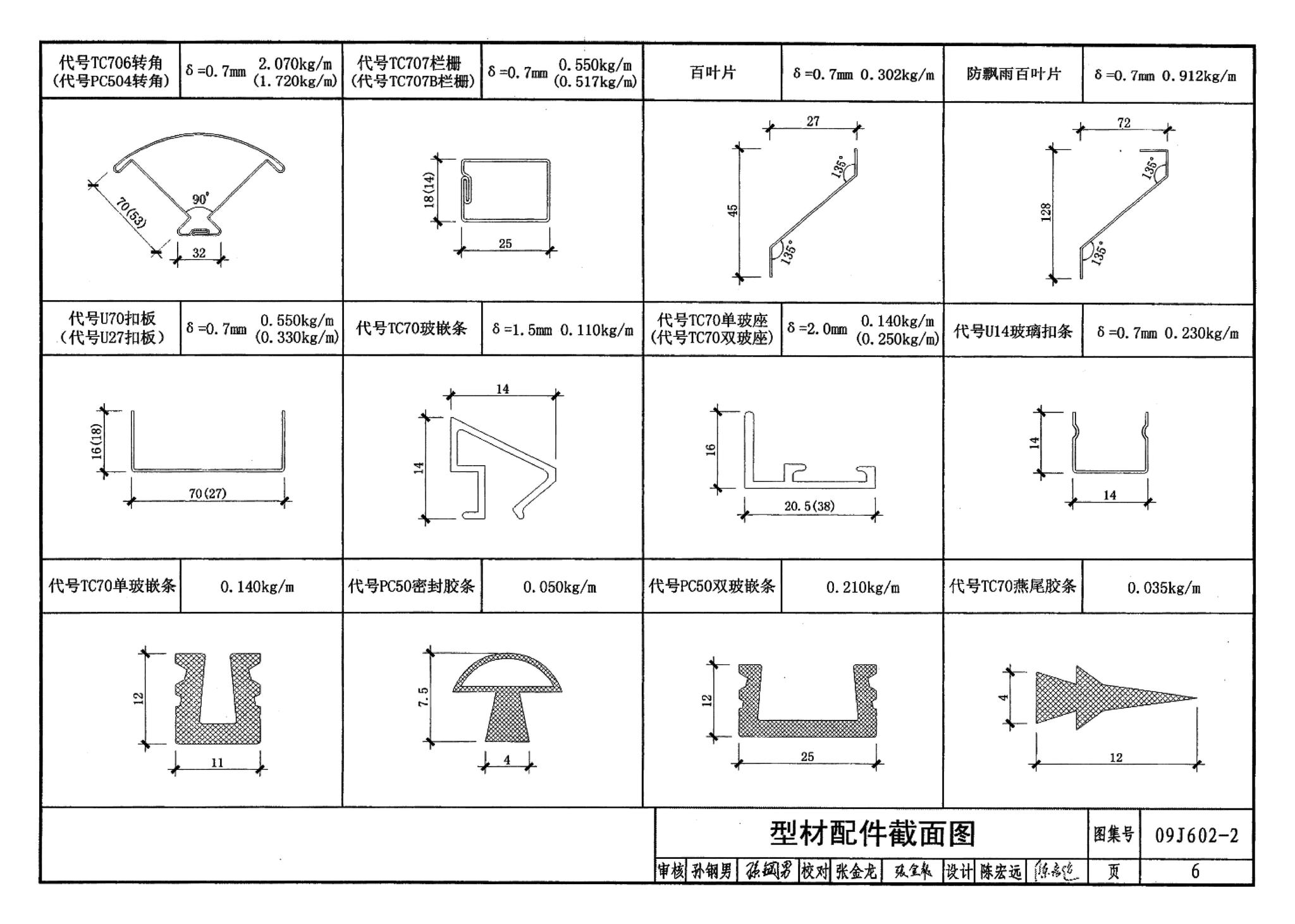 09J602-2--彩色涂层钢板门窗