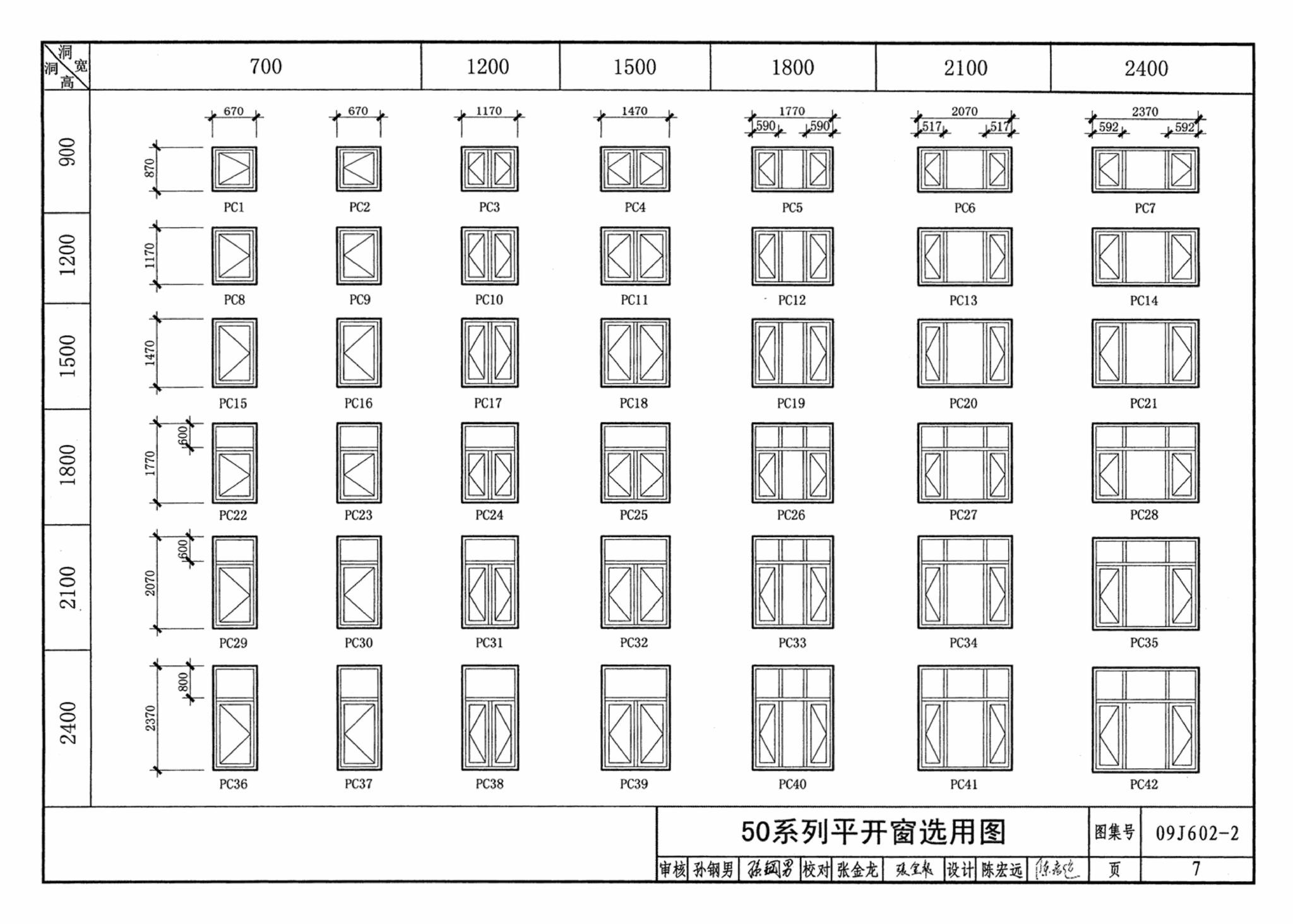 09J602-2--彩色涂层钢板门窗