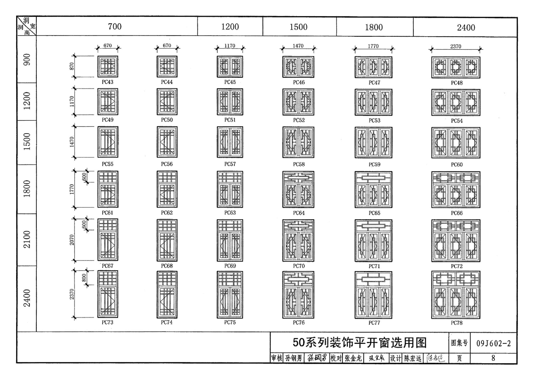 09J602-2--彩色涂层钢板门窗