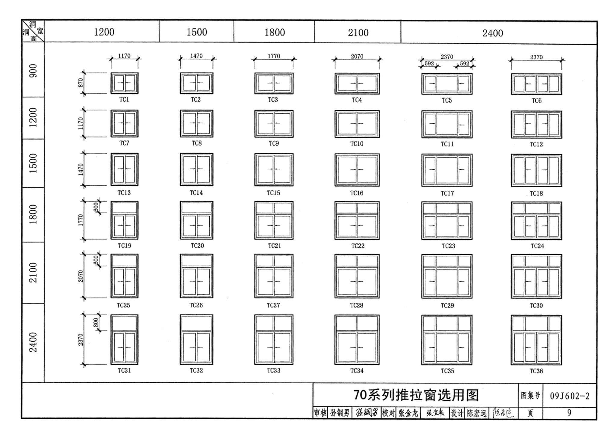 09J602-2--彩色涂层钢板门窗