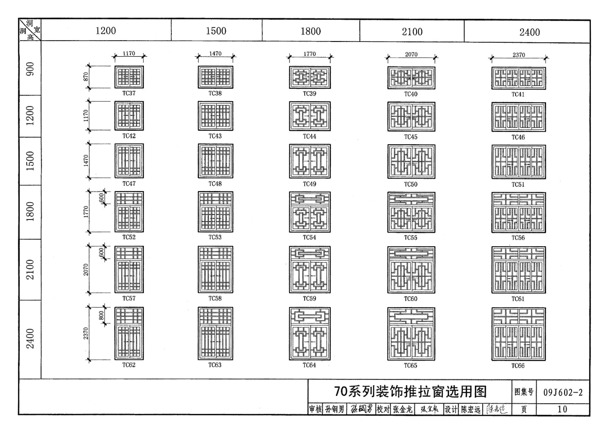 09J602-2--彩色涂层钢板门窗