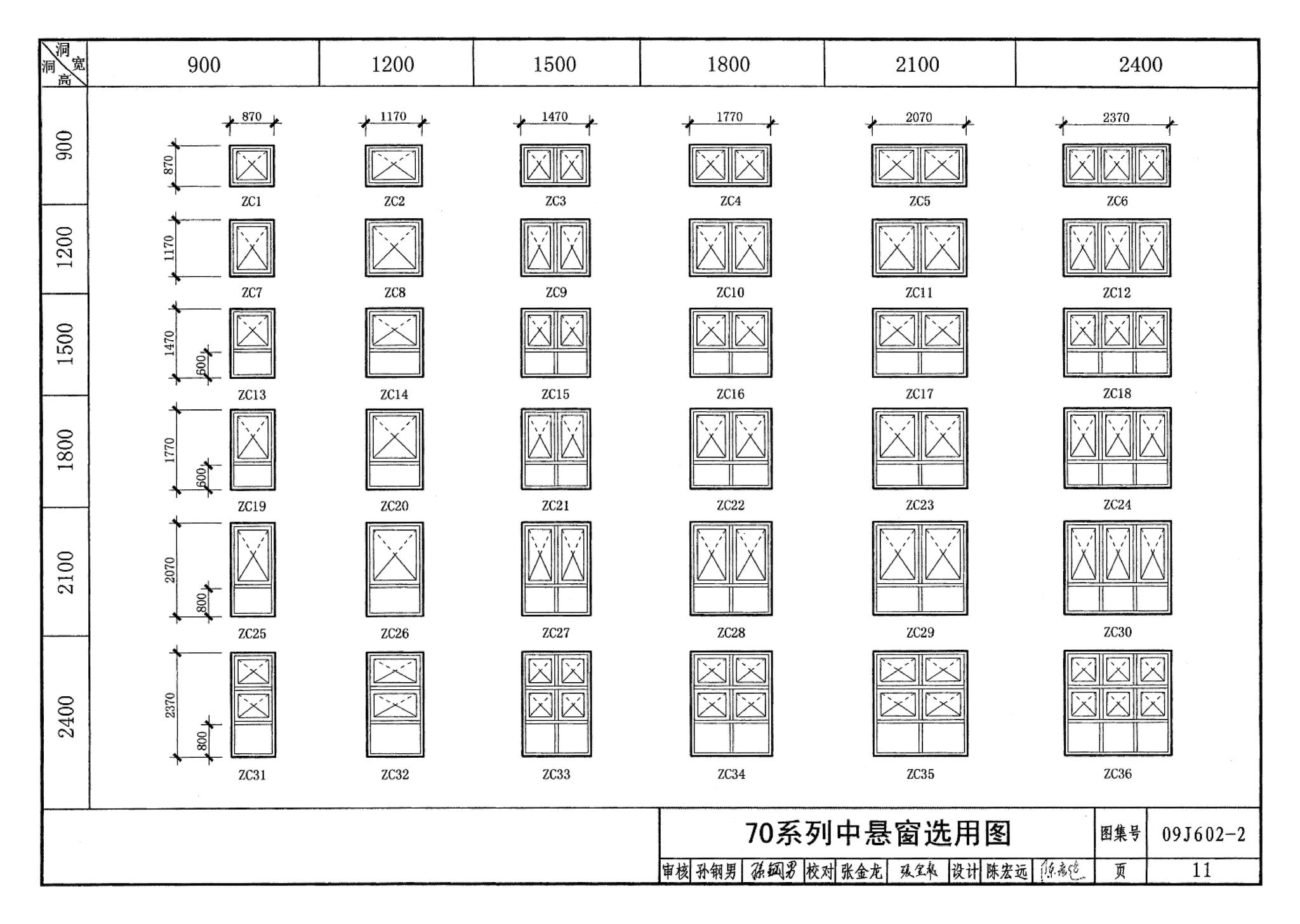 09J602-2--彩色涂层钢板门窗