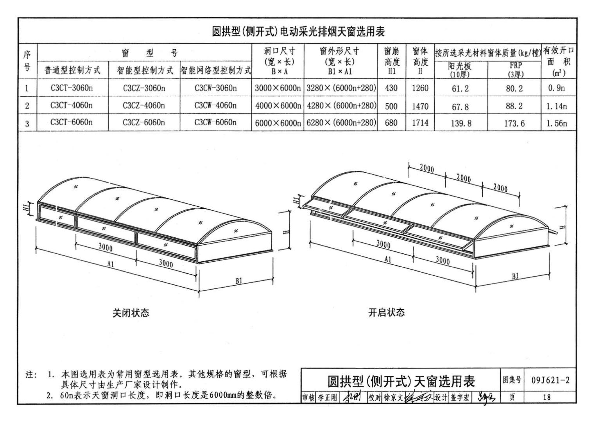 09J621-2--电动采光排烟天窗