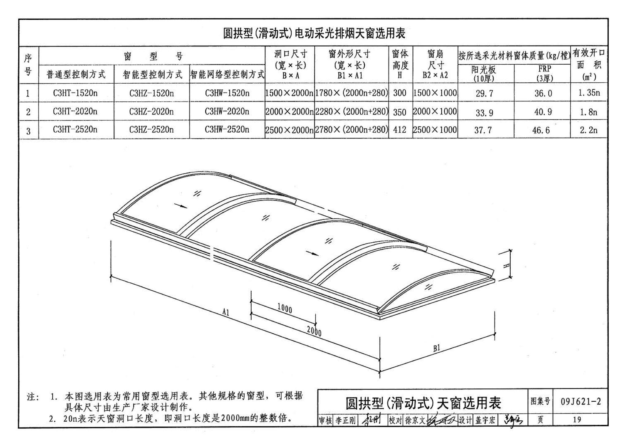 09J621-2--电动采光排烟天窗