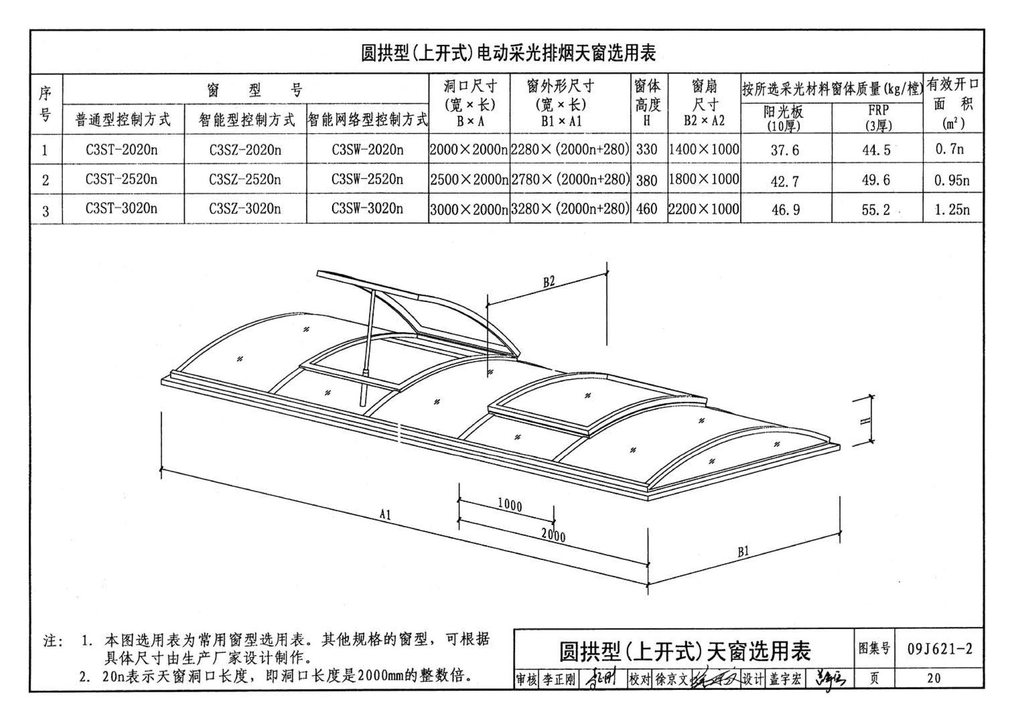 09J621-2--电动采光排烟天窗