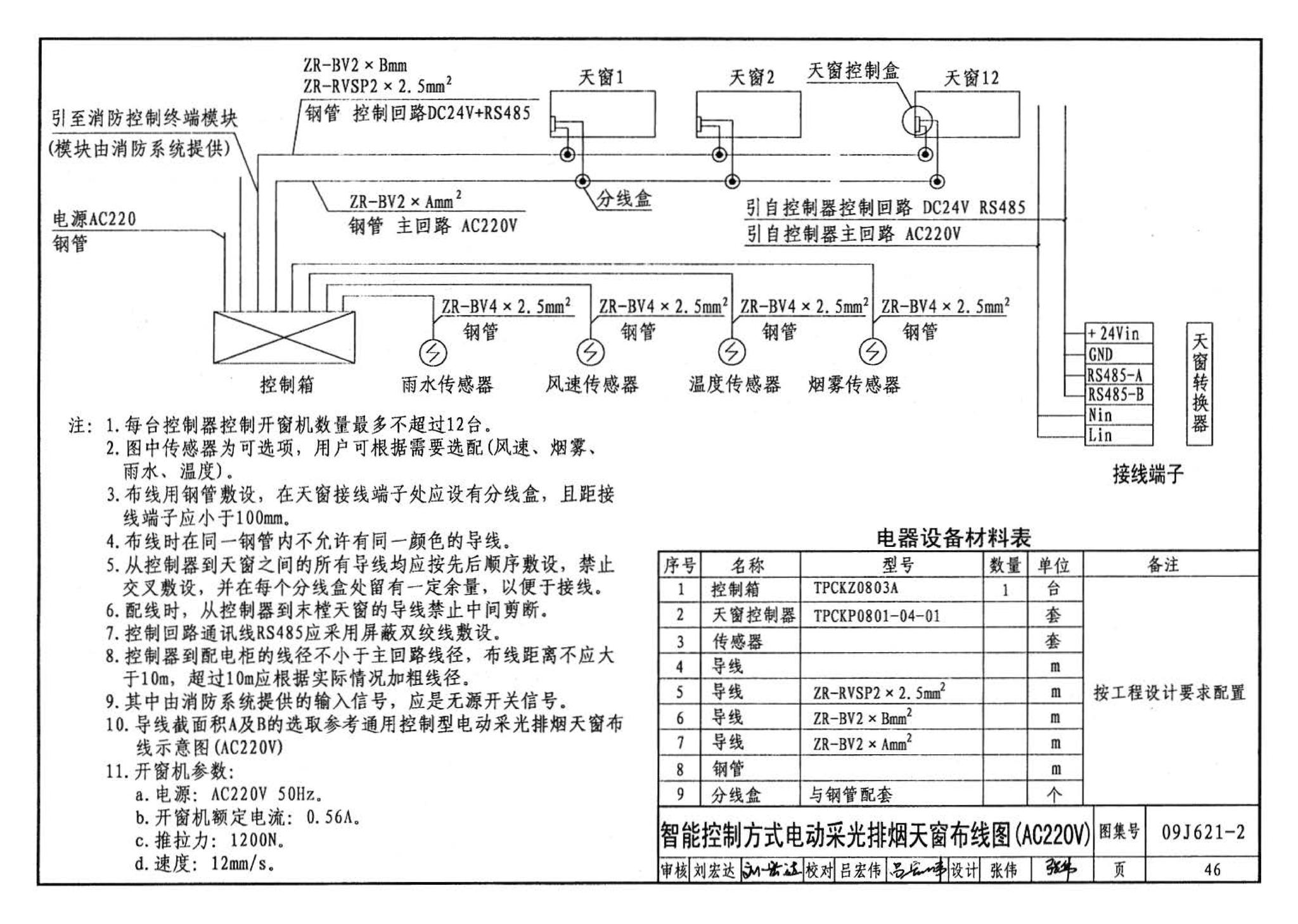 09J621-2--电动采光排烟天窗