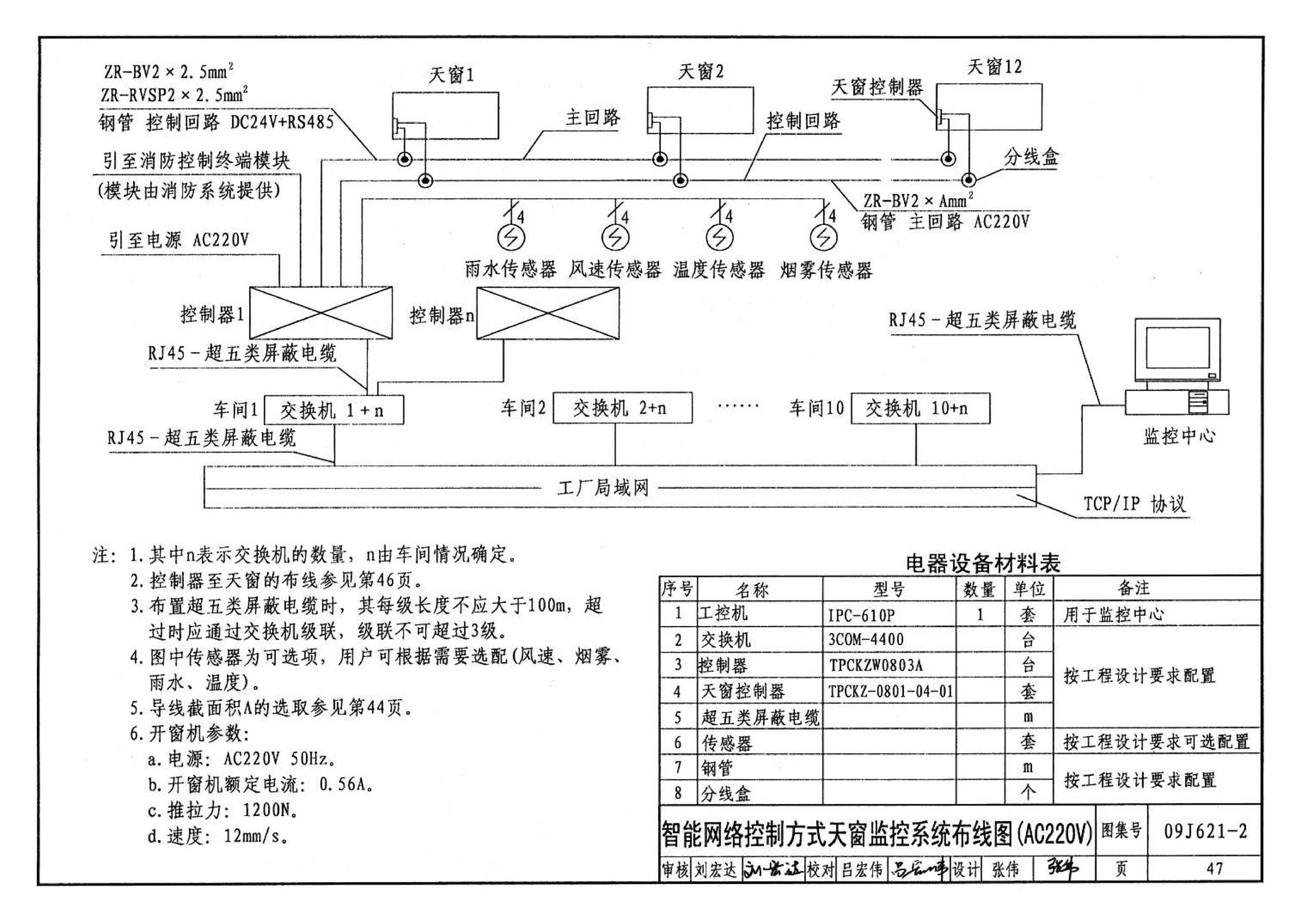 09J621-2--电动采光排烟天窗