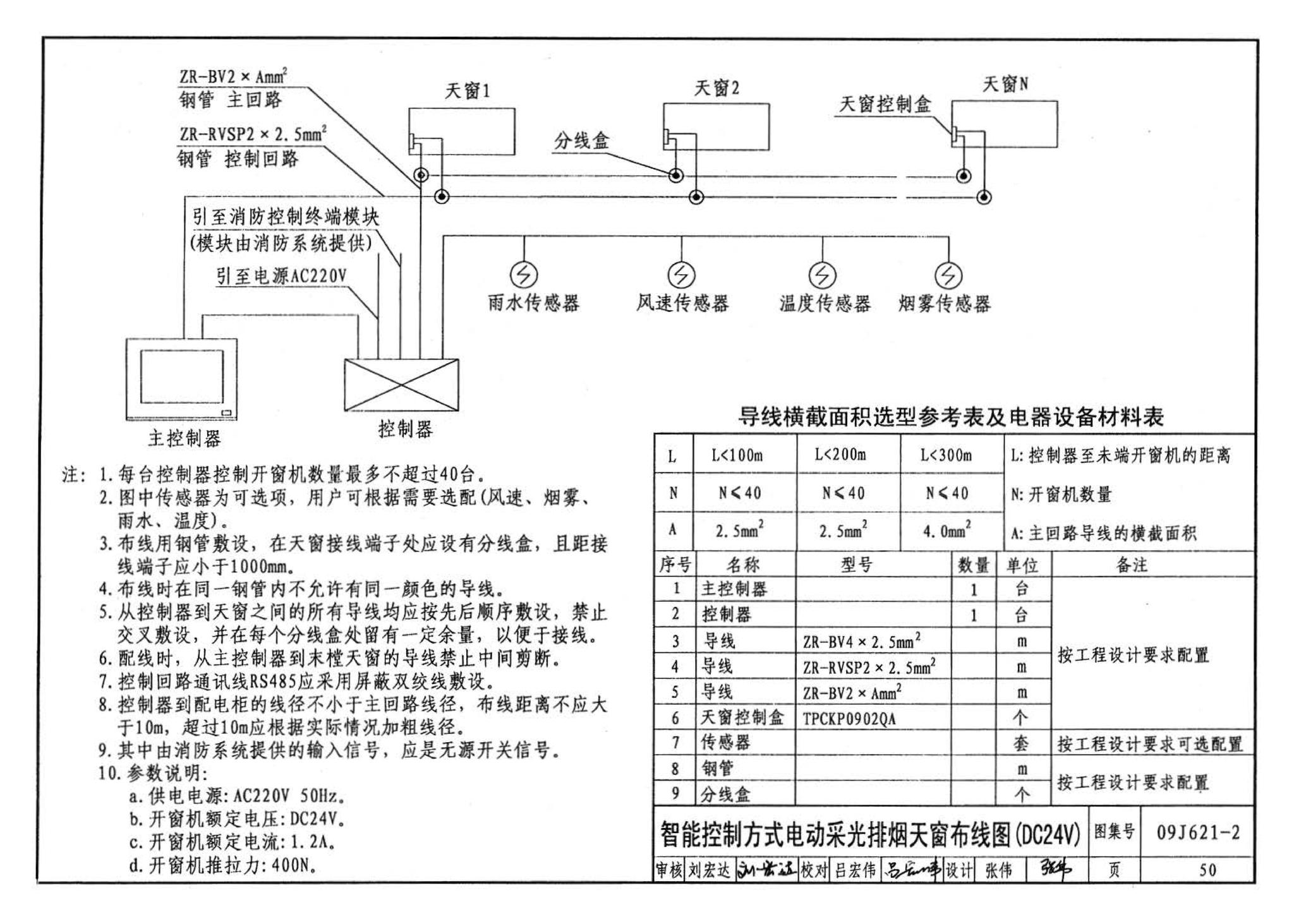 09J621-2--电动采光排烟天窗