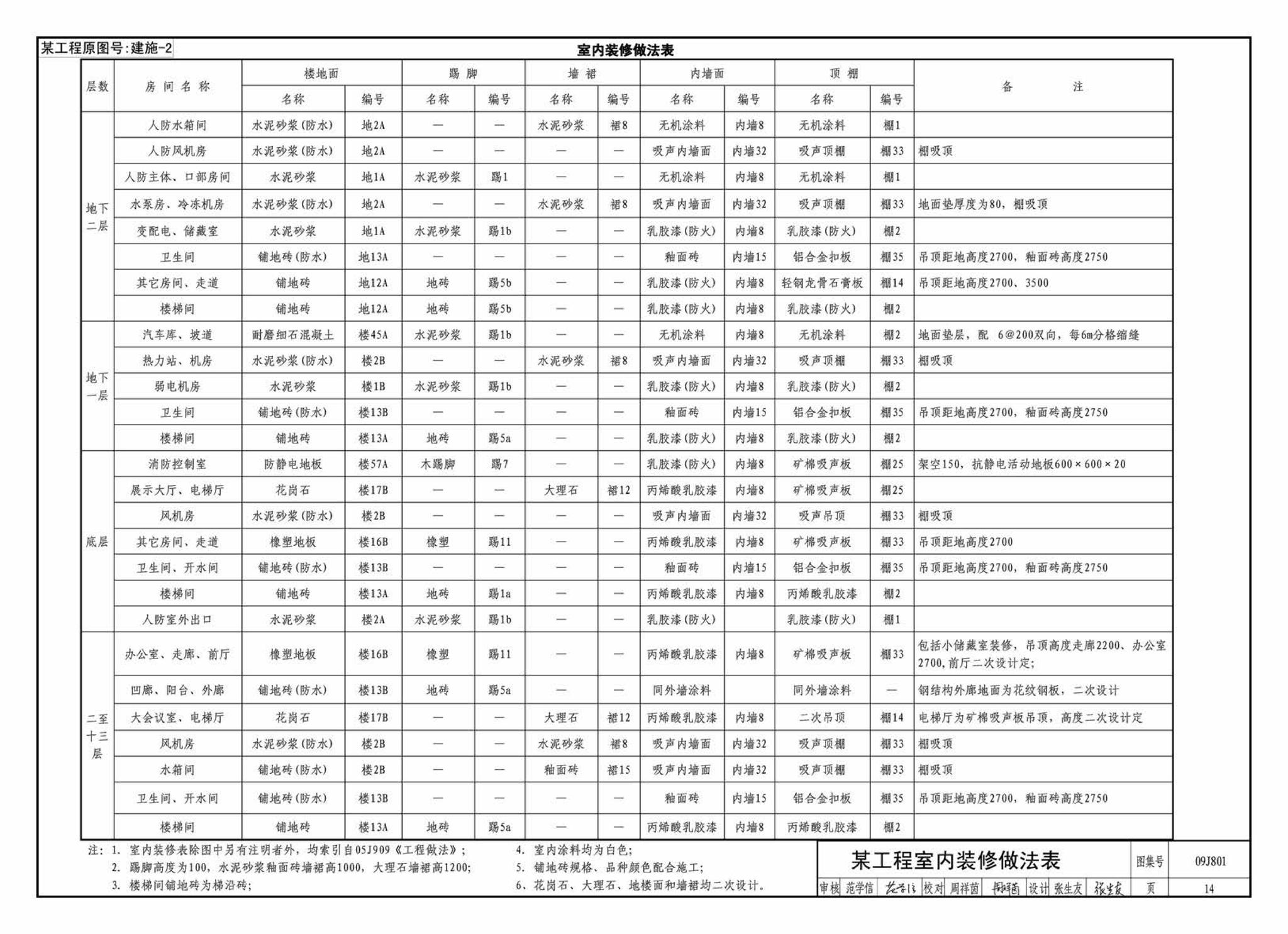 09J801--民用建筑工程建筑施工图设计深度图样