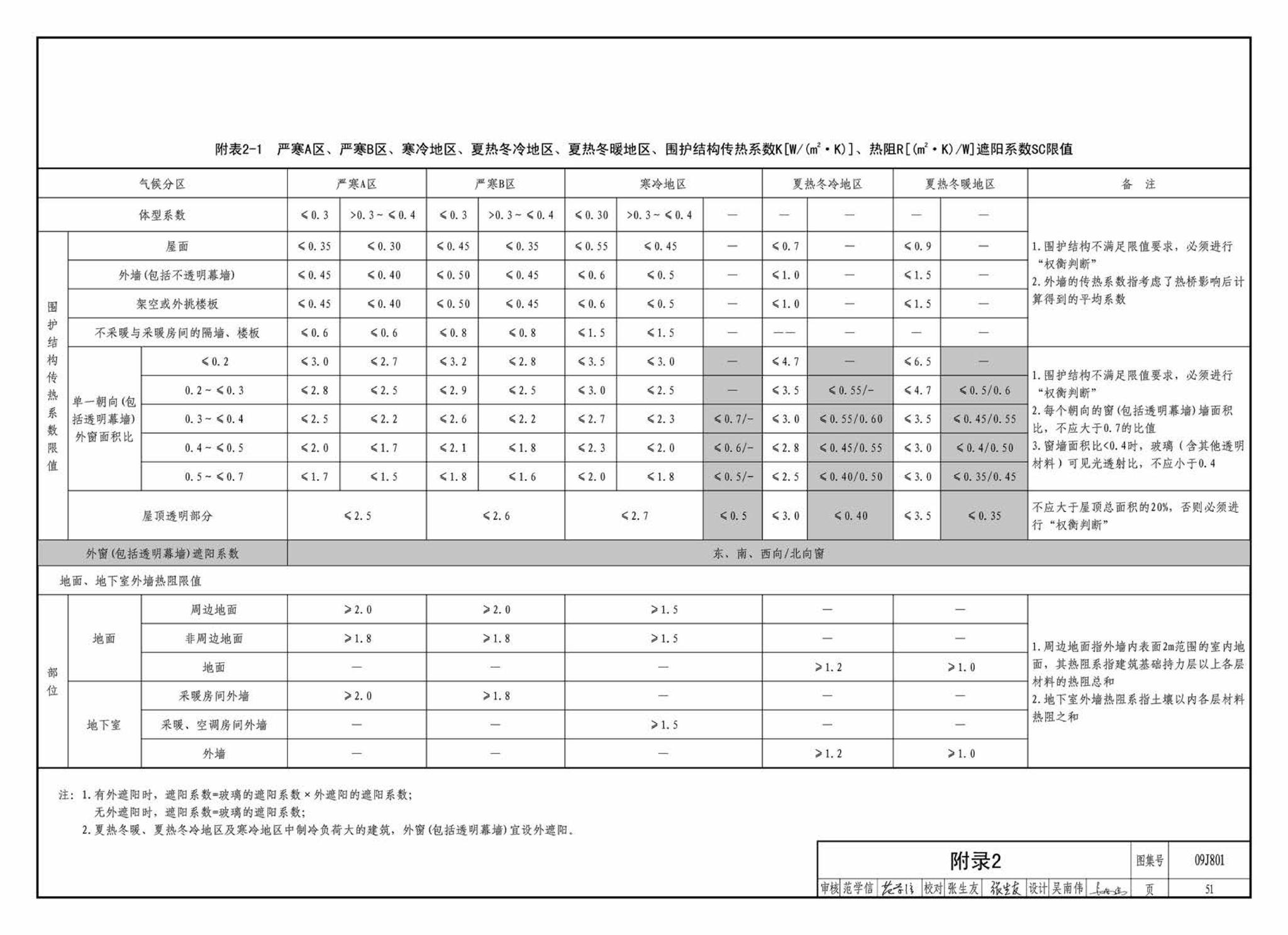 09J801--民用建筑工程建筑施工图设计深度图样