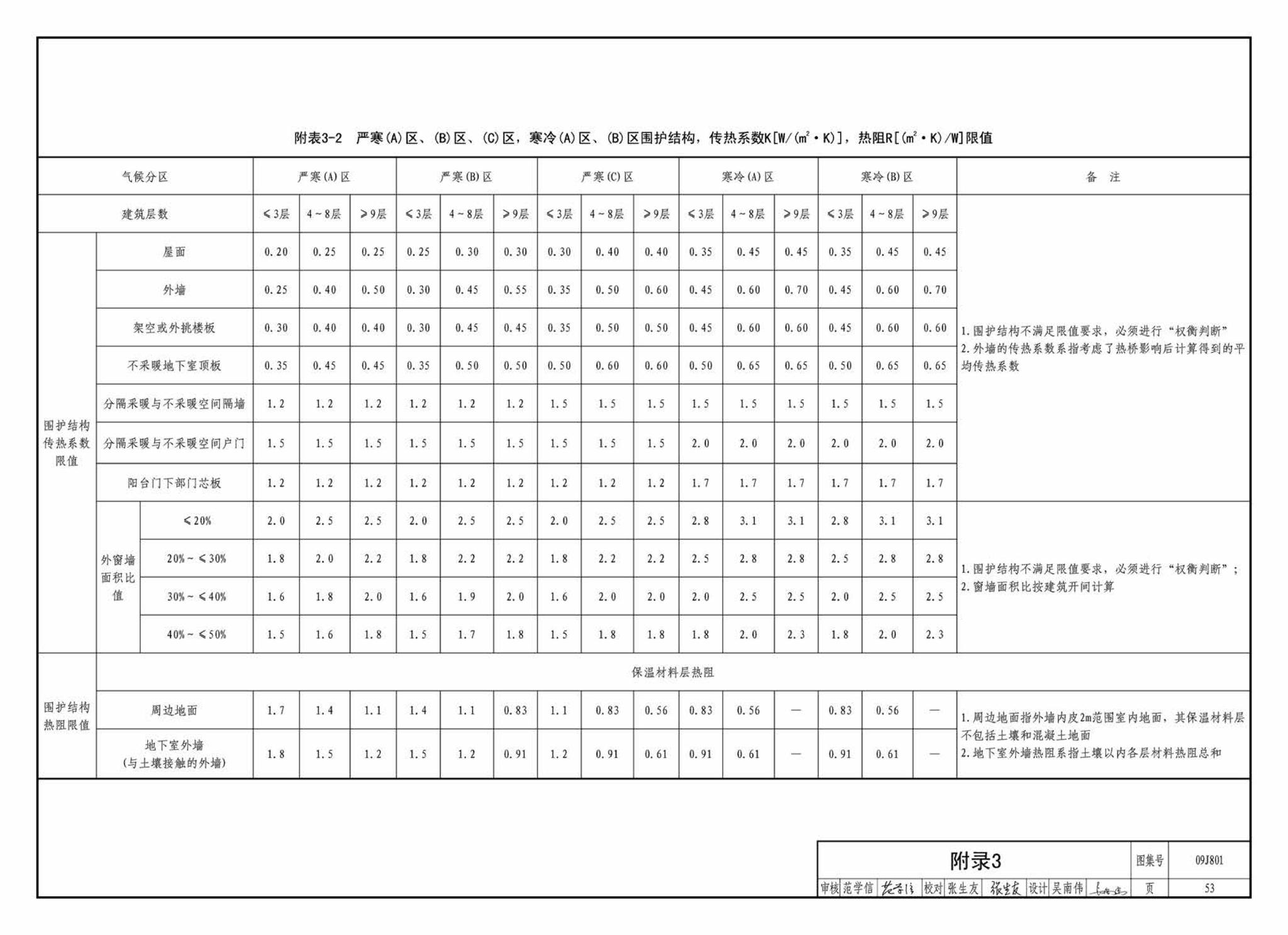 09J801--民用建筑工程建筑施工图设计深度图样