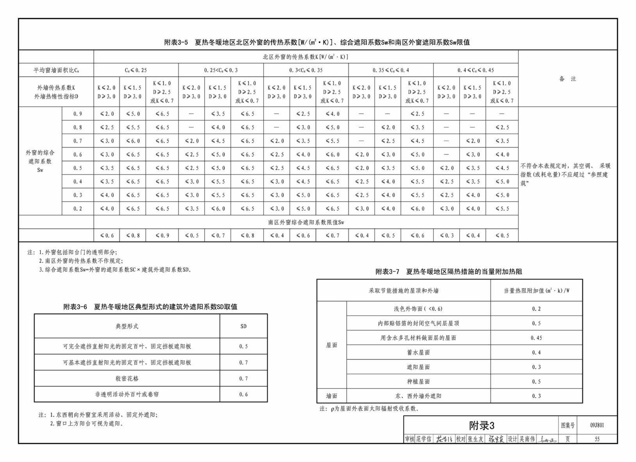 09J801--民用建筑工程建筑施工图设计深度图样