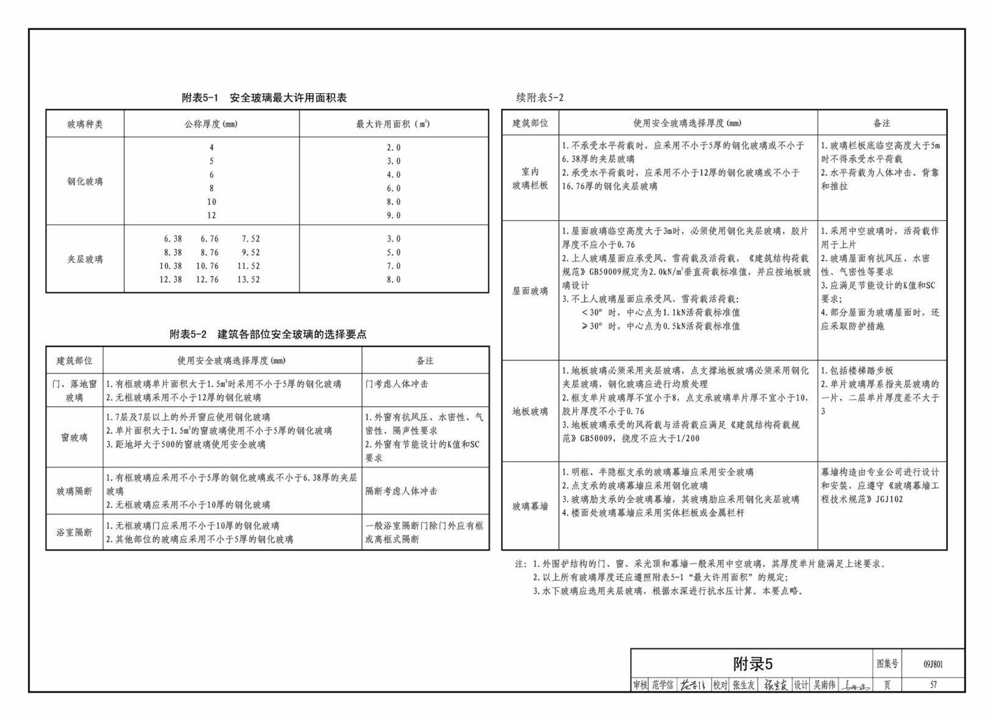 09J801--民用建筑工程建筑施工图设计深度图样