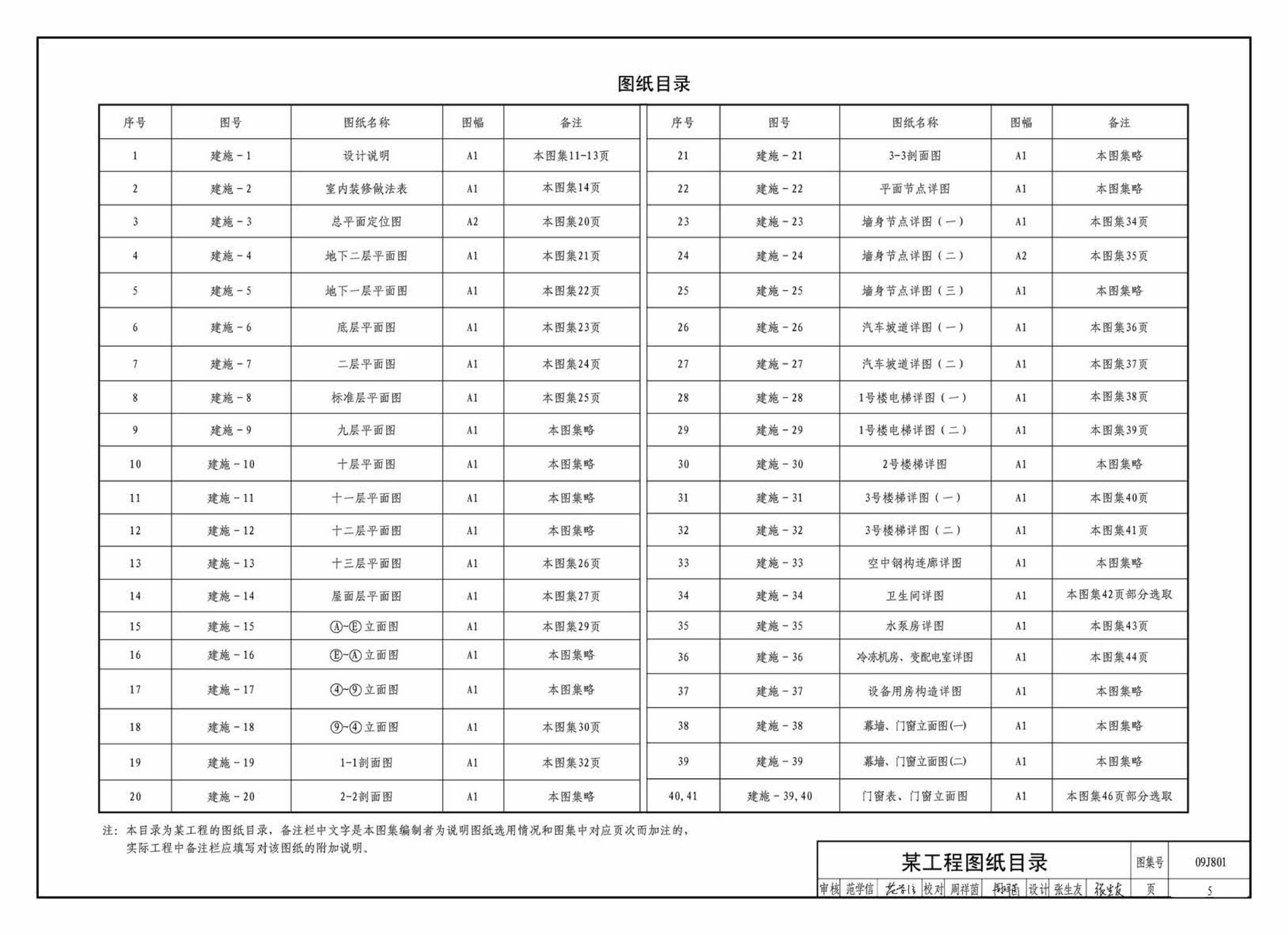 09J801--民用建筑工程建筑施工图设计深度图样